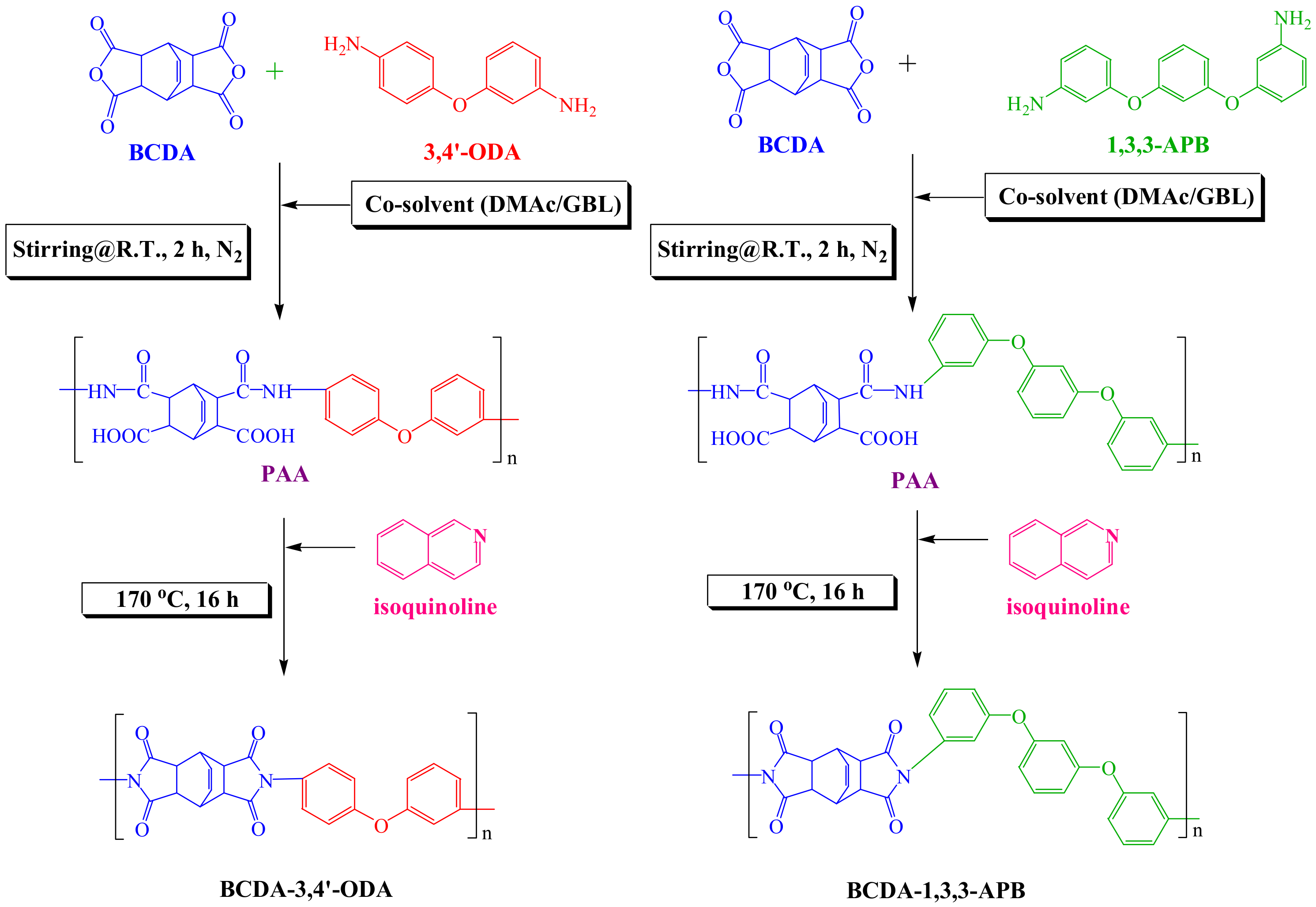 Membranes 11 00564 g001