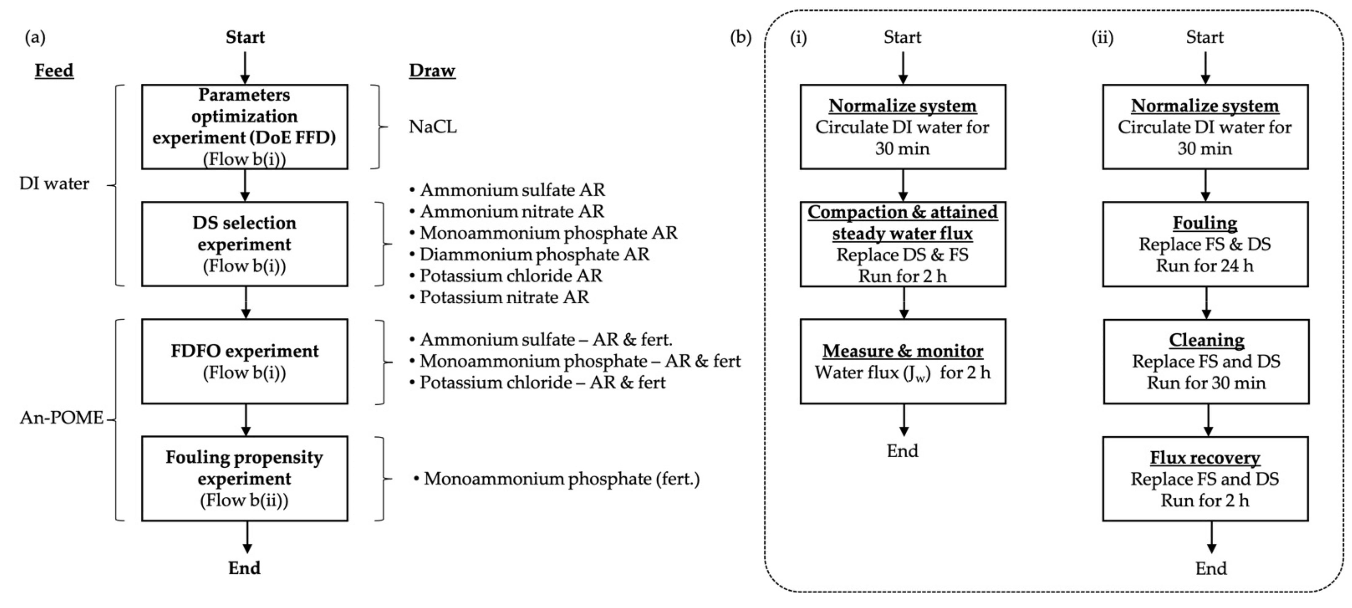 Membranes 11 00566 g002