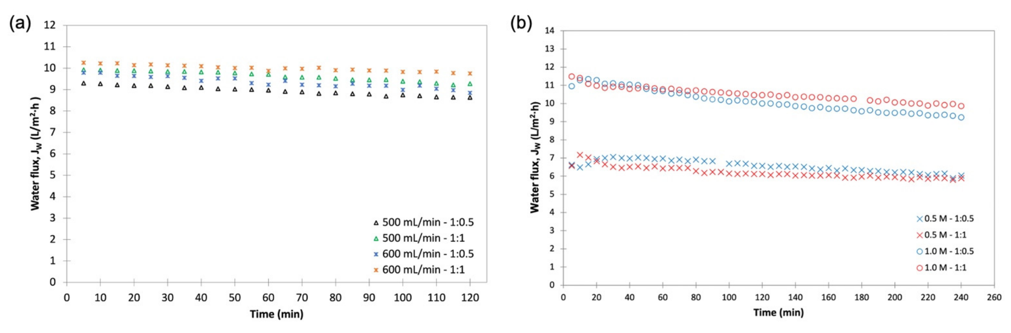 Membranes 11 00566 g004