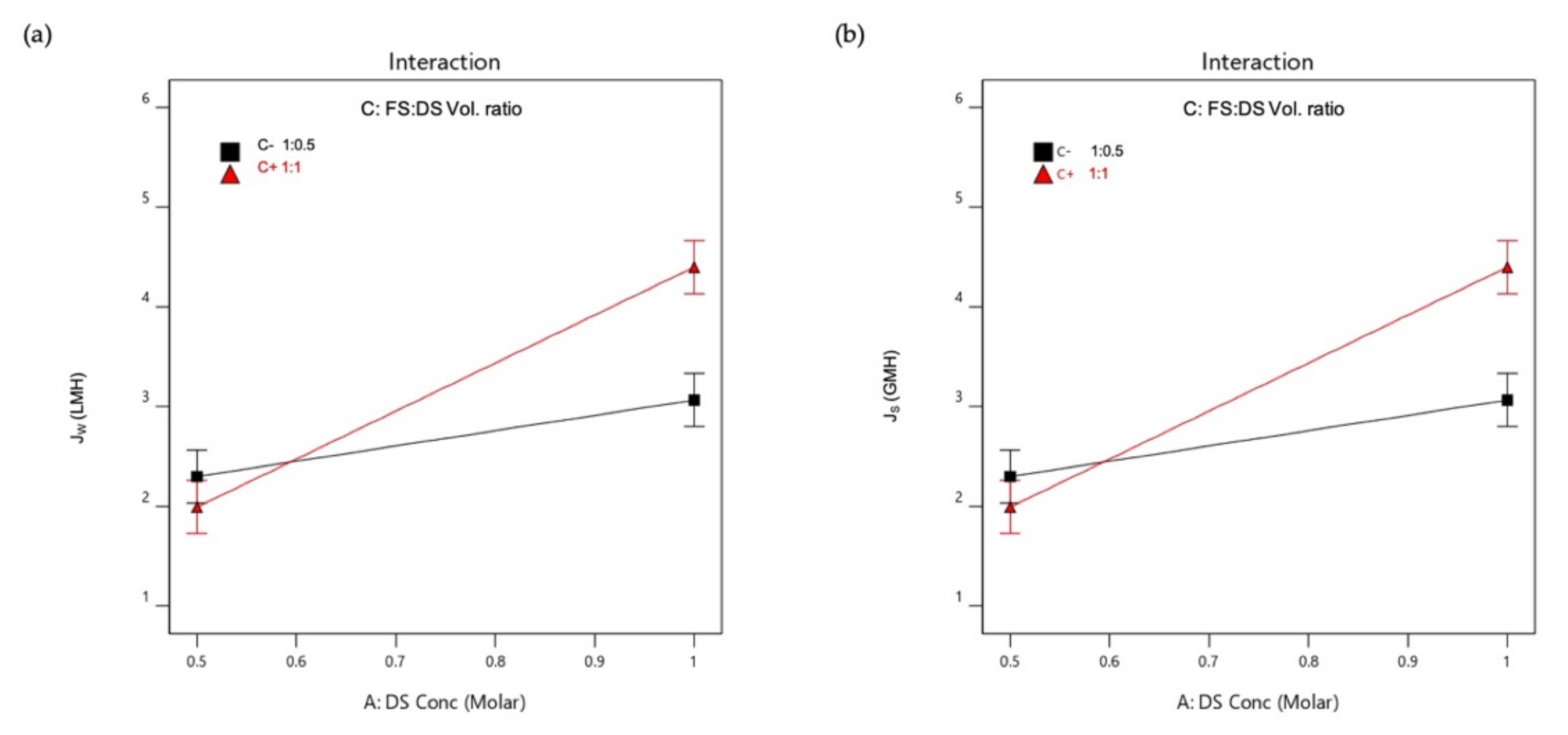 Membranes 11 00566 g005