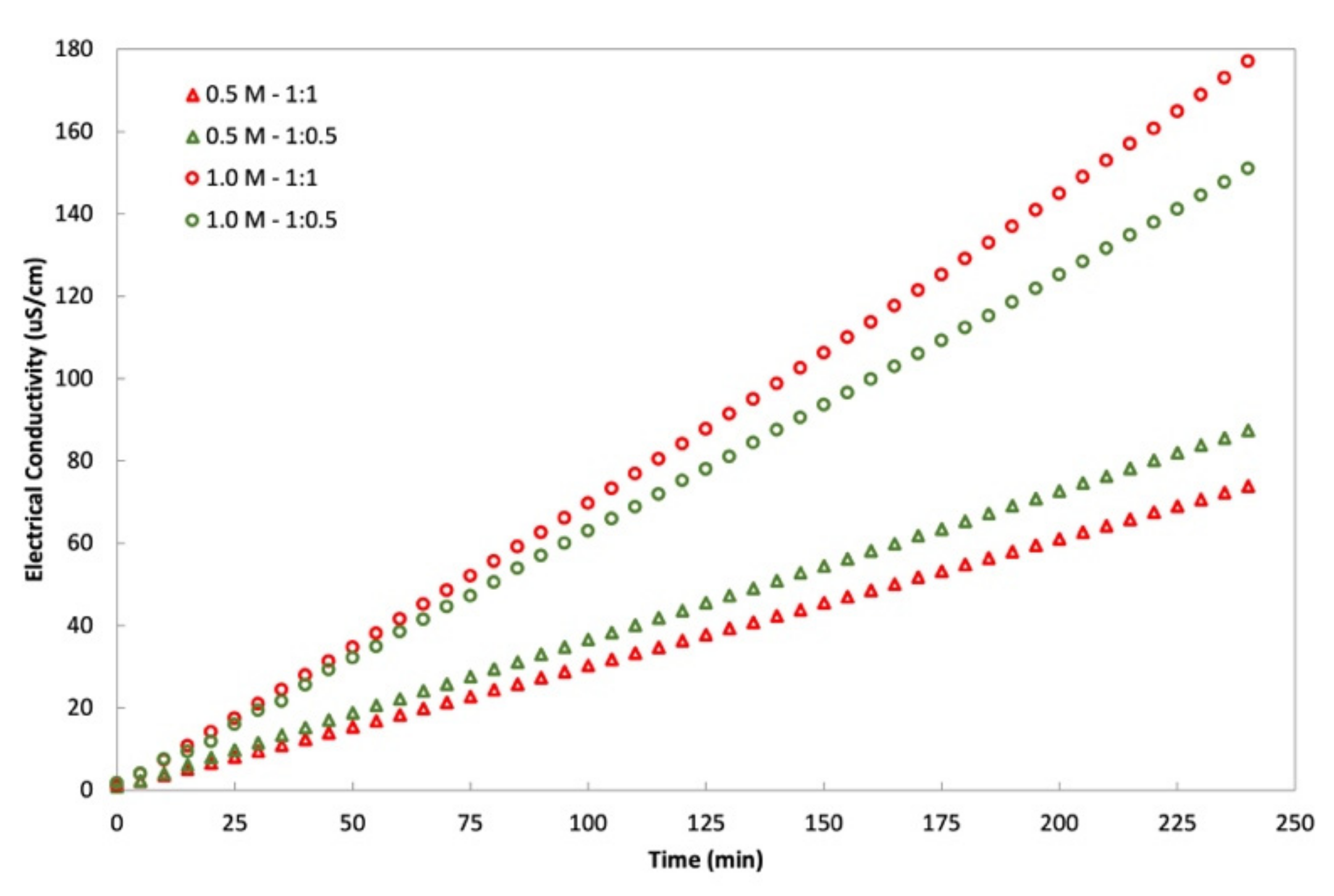 Membranes 11 00566 g007