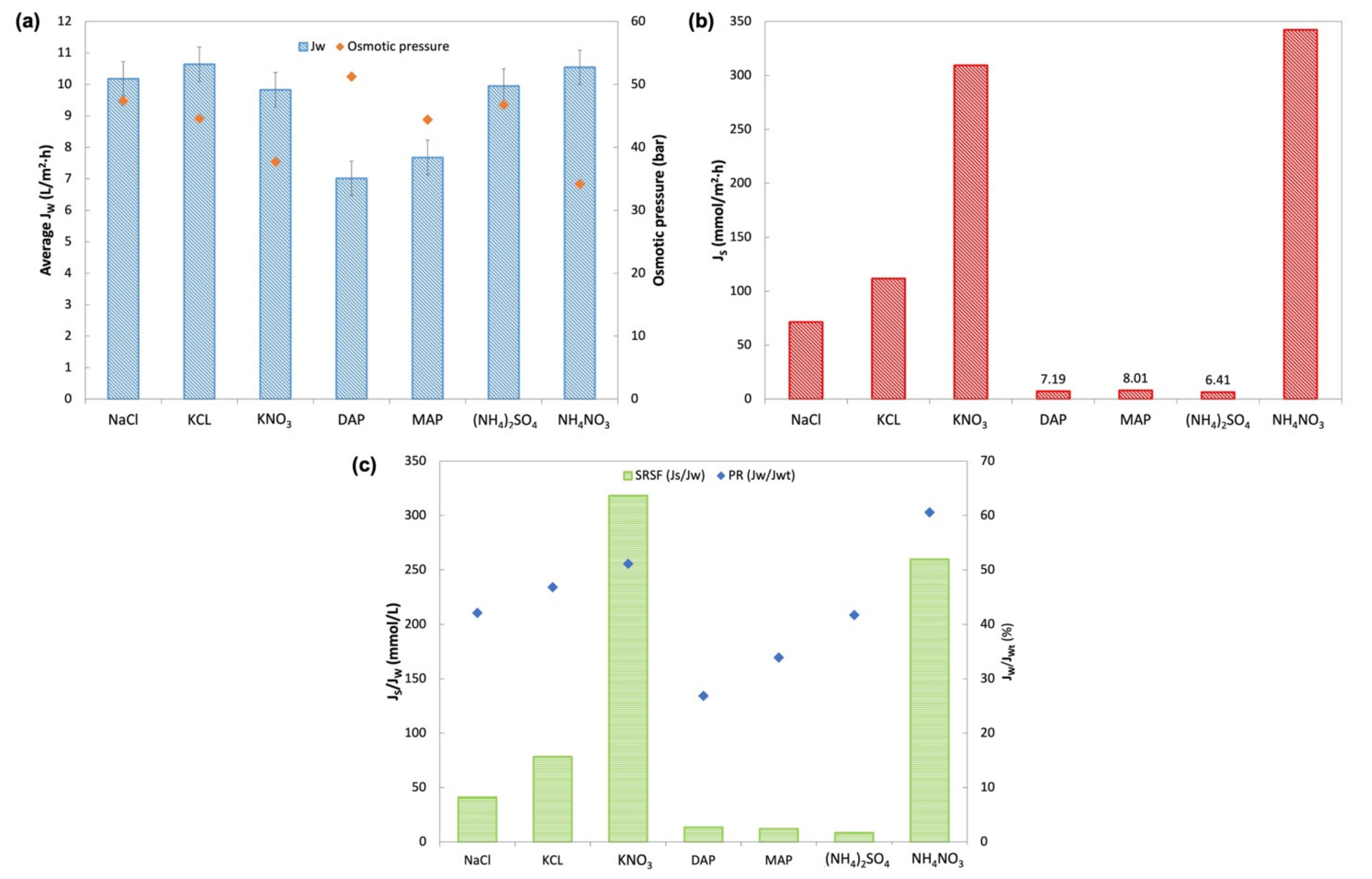 Membranes 11 00566 g009
