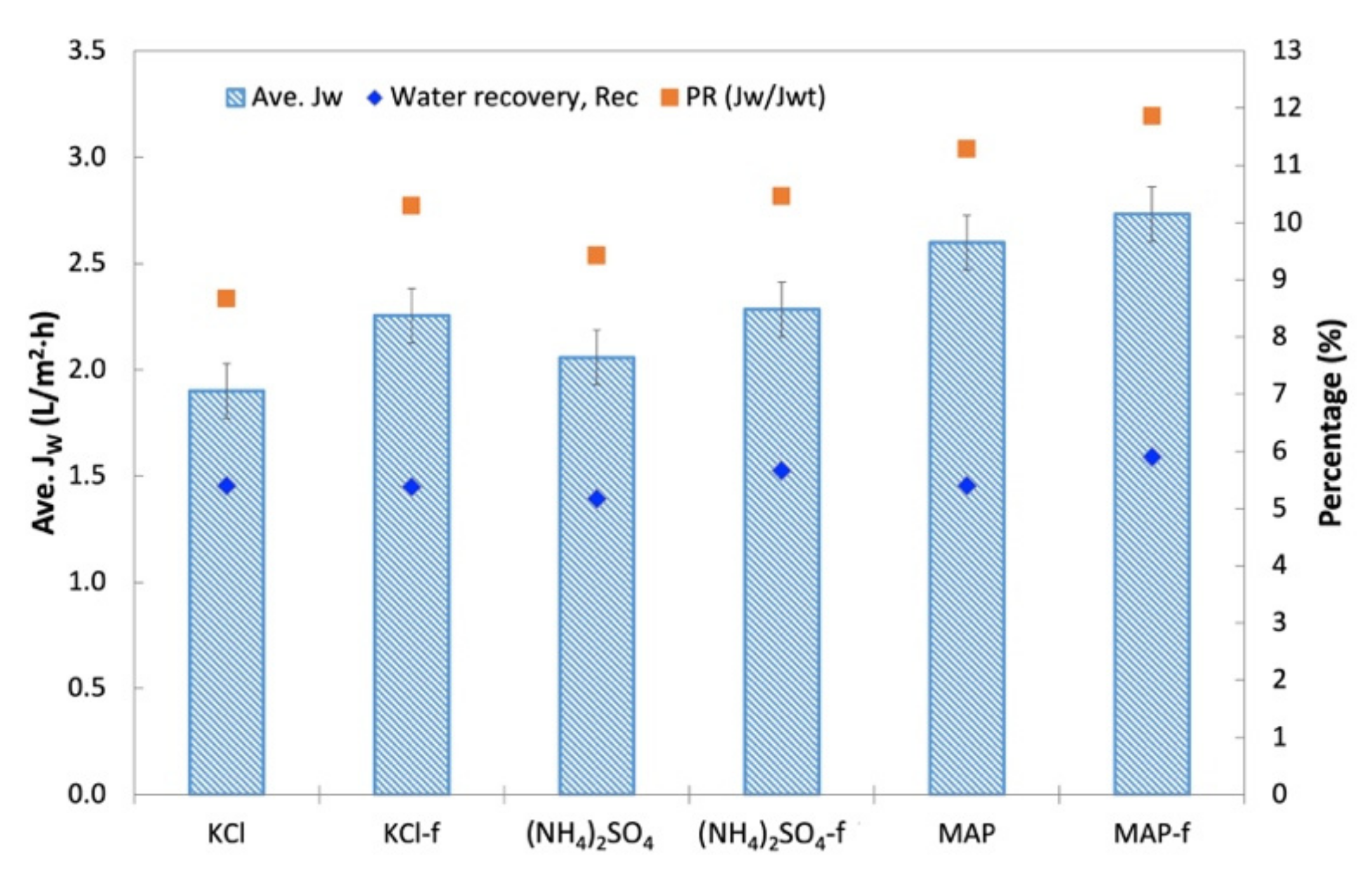 Membranes 11 00566 g011