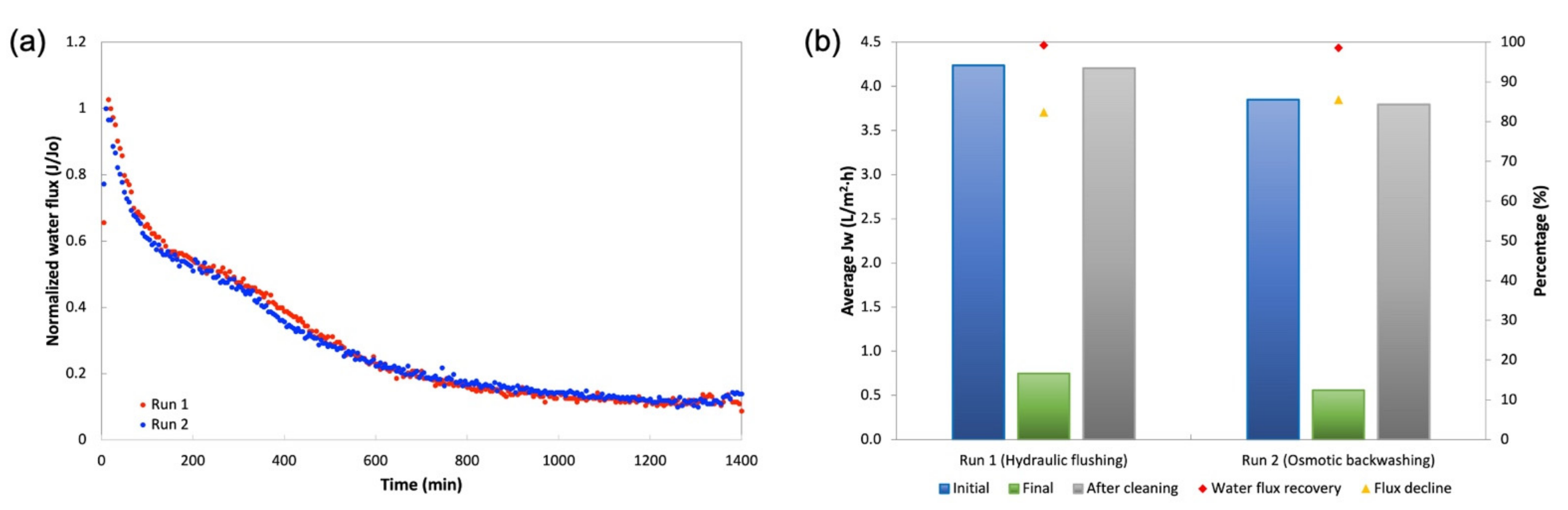 Membranes 11 00566 g014