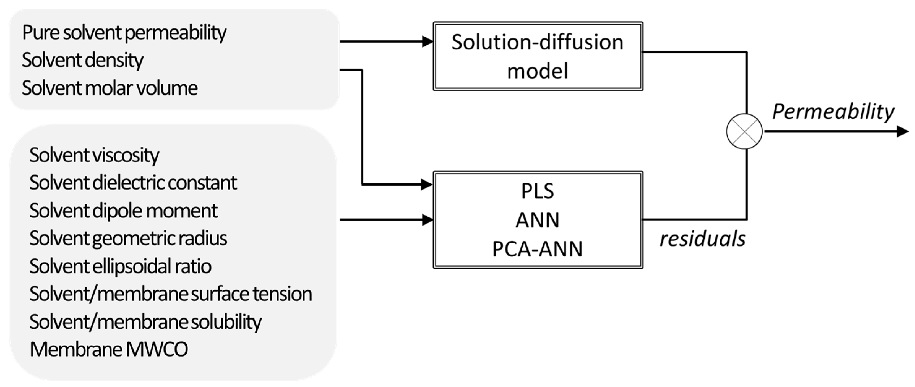 Membranes 11 00574 g004