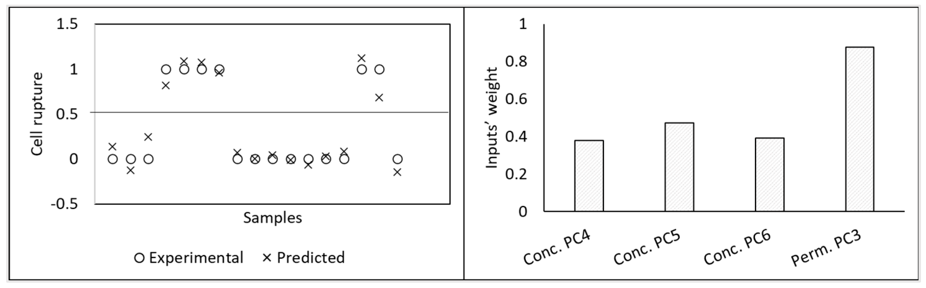 Membranes 11 00574 g008