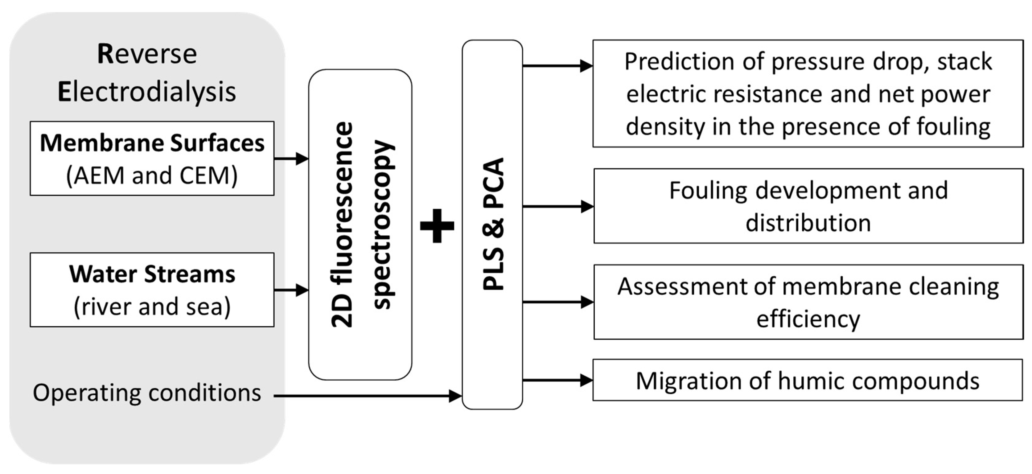 Membranes 11 00574 g009