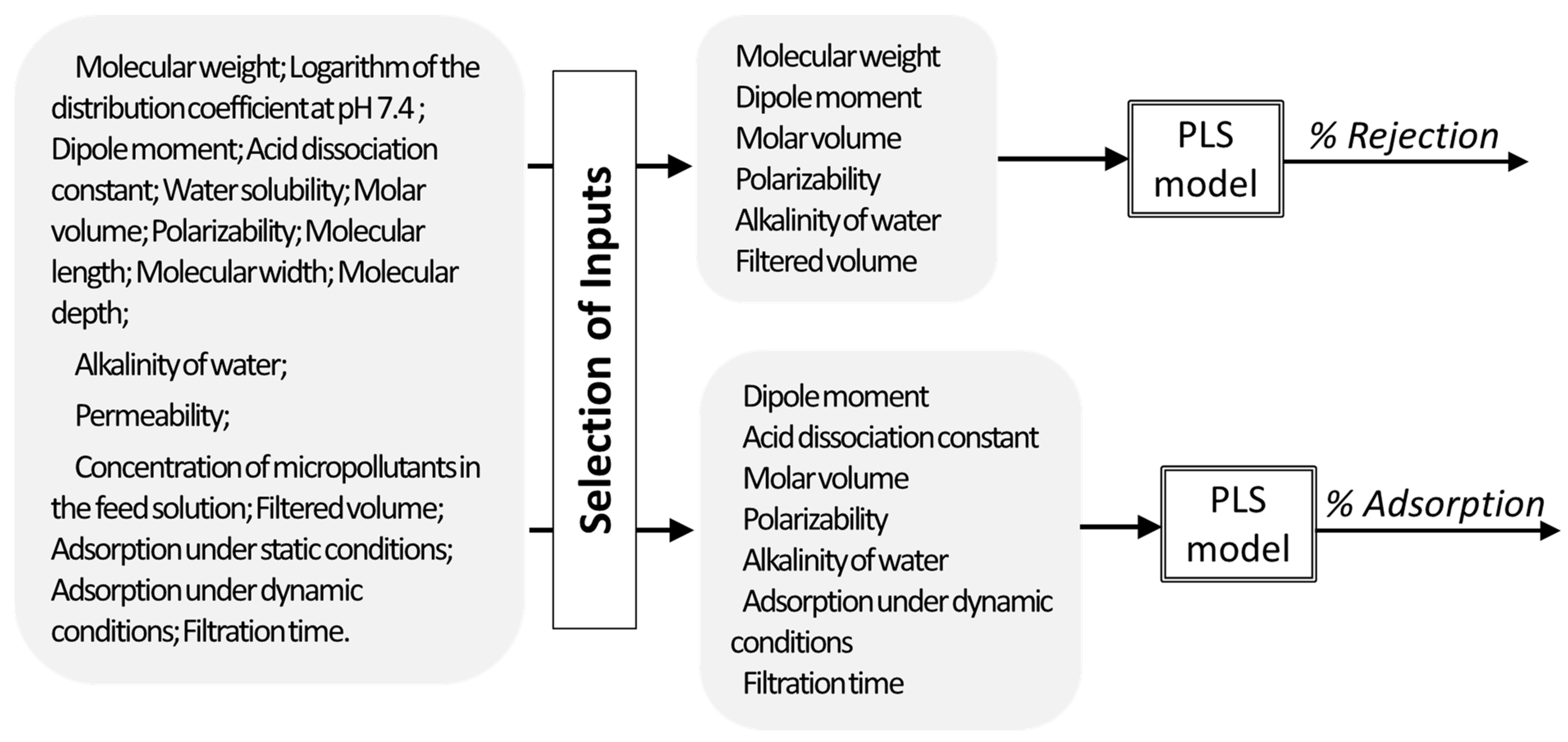 Membranes 11 00574 g010