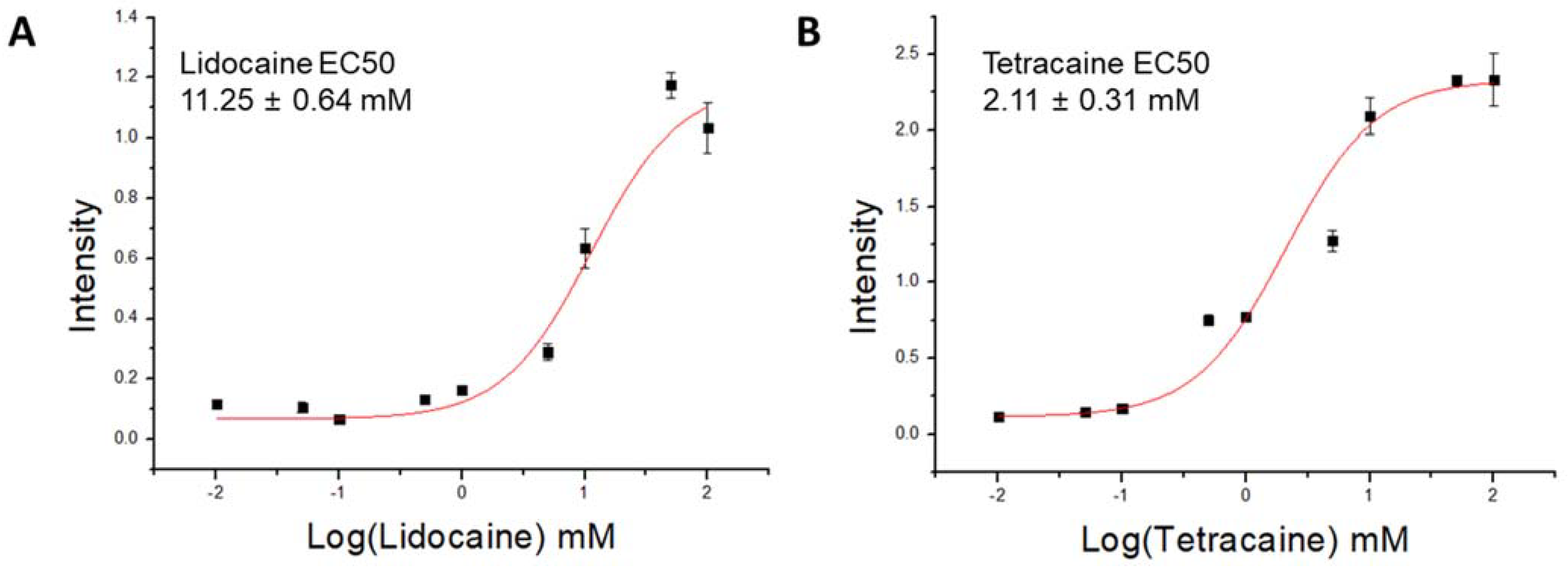 Membranes 11 00579 g005
