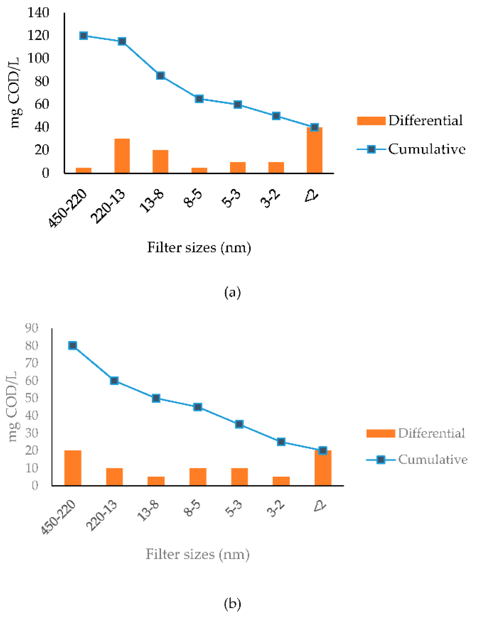 Membranes 11 00589 g001