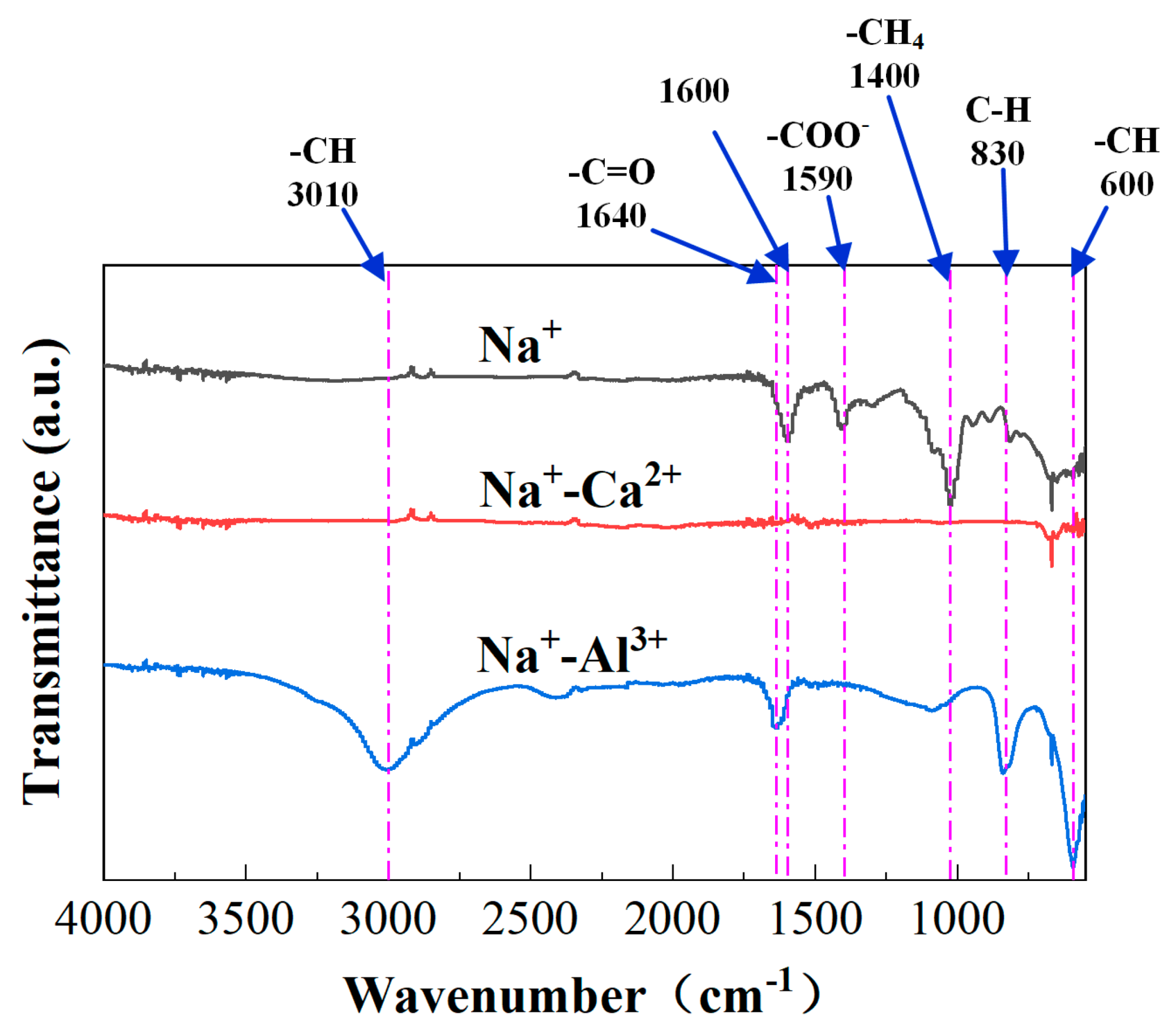 Membranes 11 00590 g004
