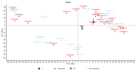 Membranes 11 00591 g0a1 550