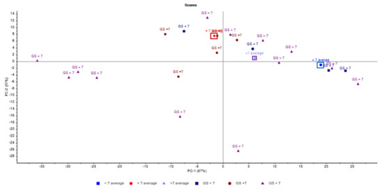 Membranes 11 00591 g0a2 550