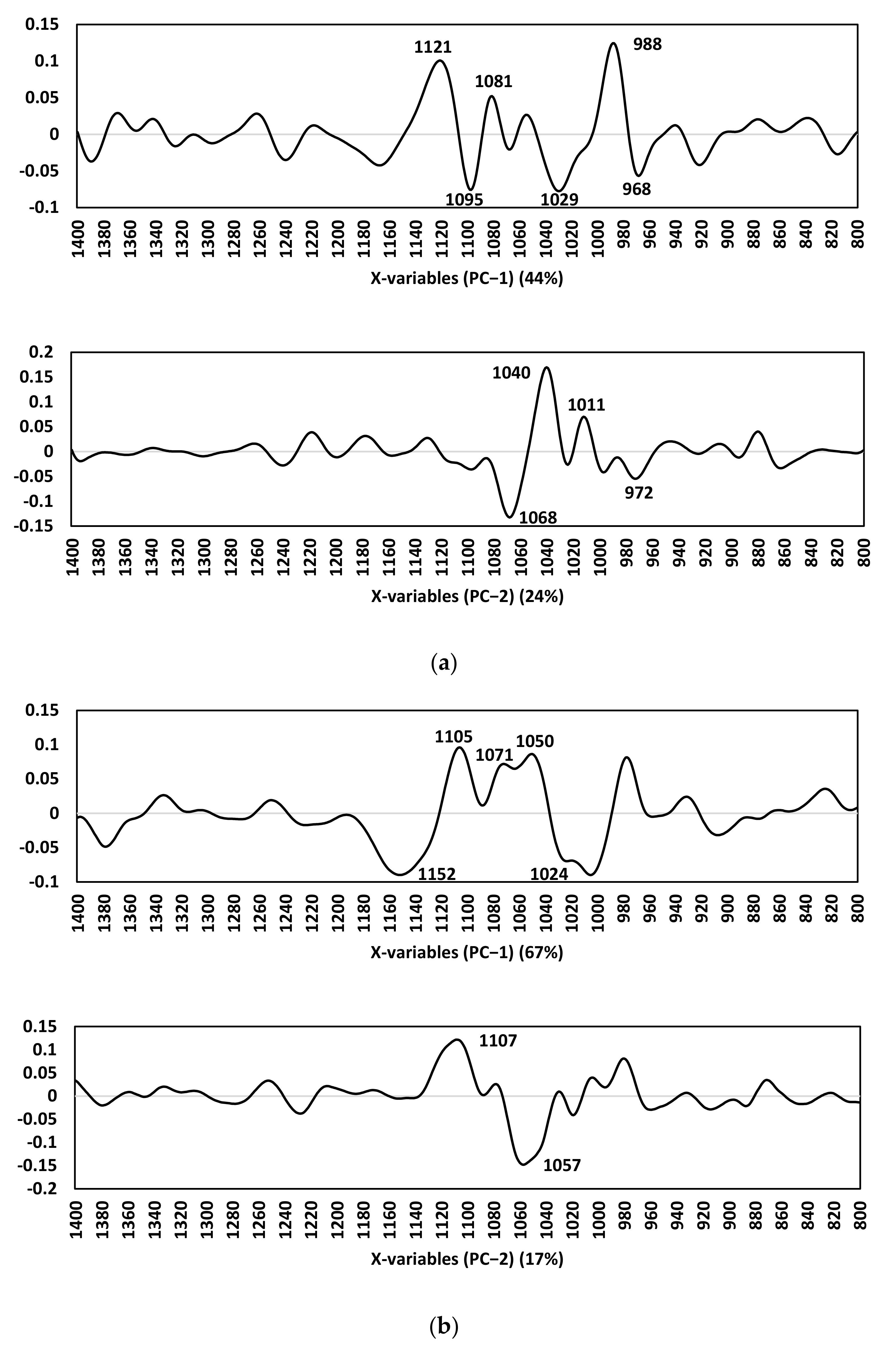 Membranes 11 00591 g0a3