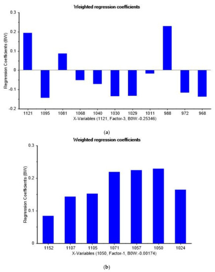 Membranes 11 00591 g0a4 550