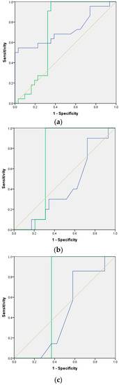Membranes 11 00591 g0a5 550