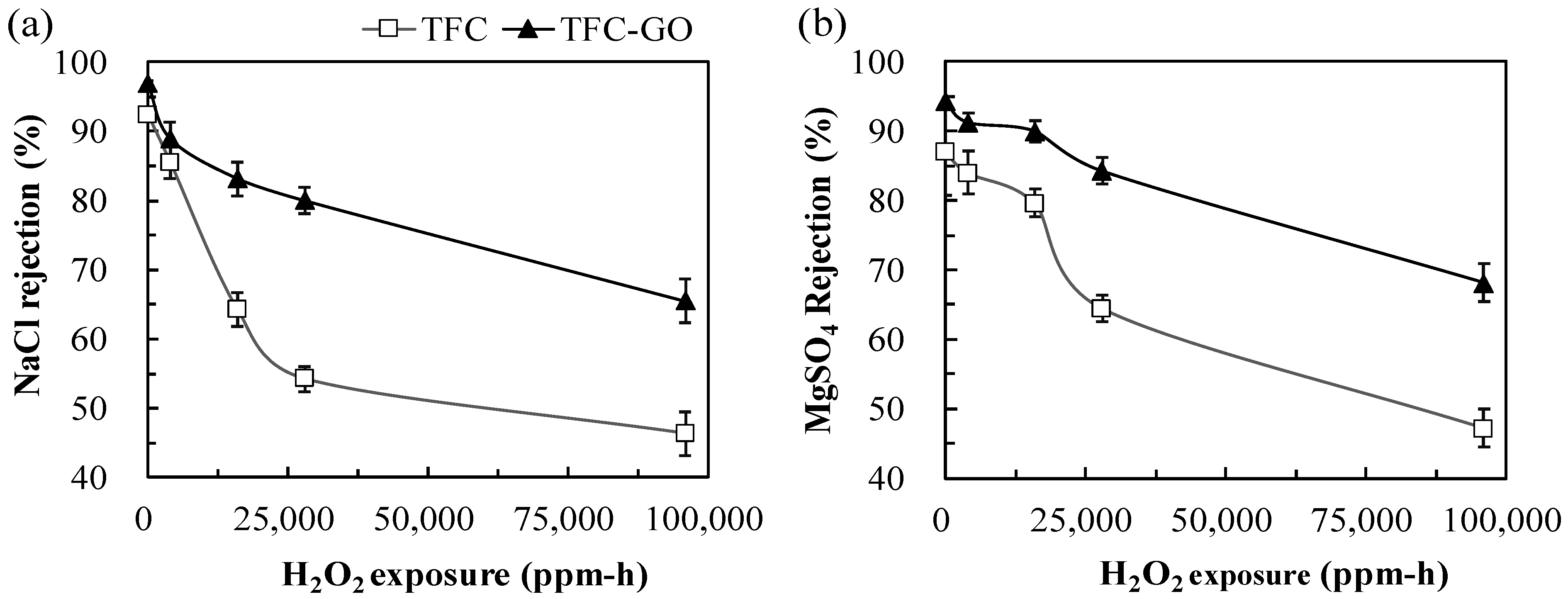 Membranes 11 00592 g006