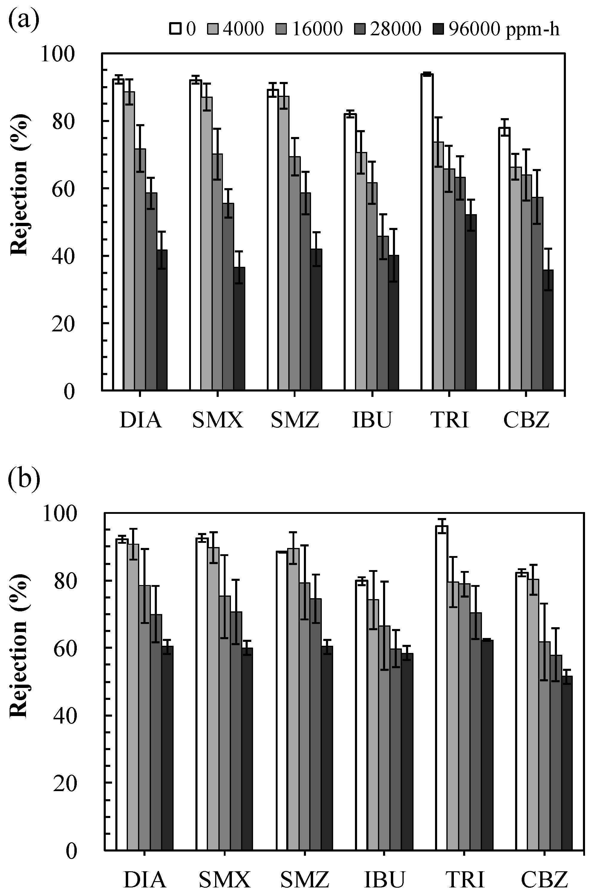 Membranes 11 00592 g007