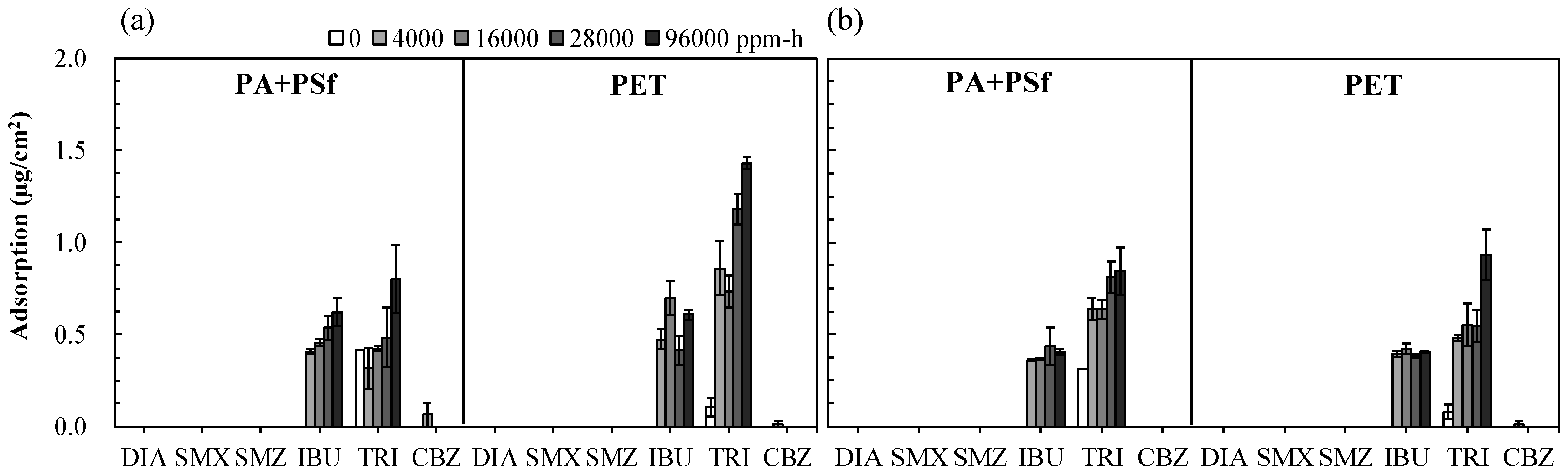 Membranes 11 00592 g008