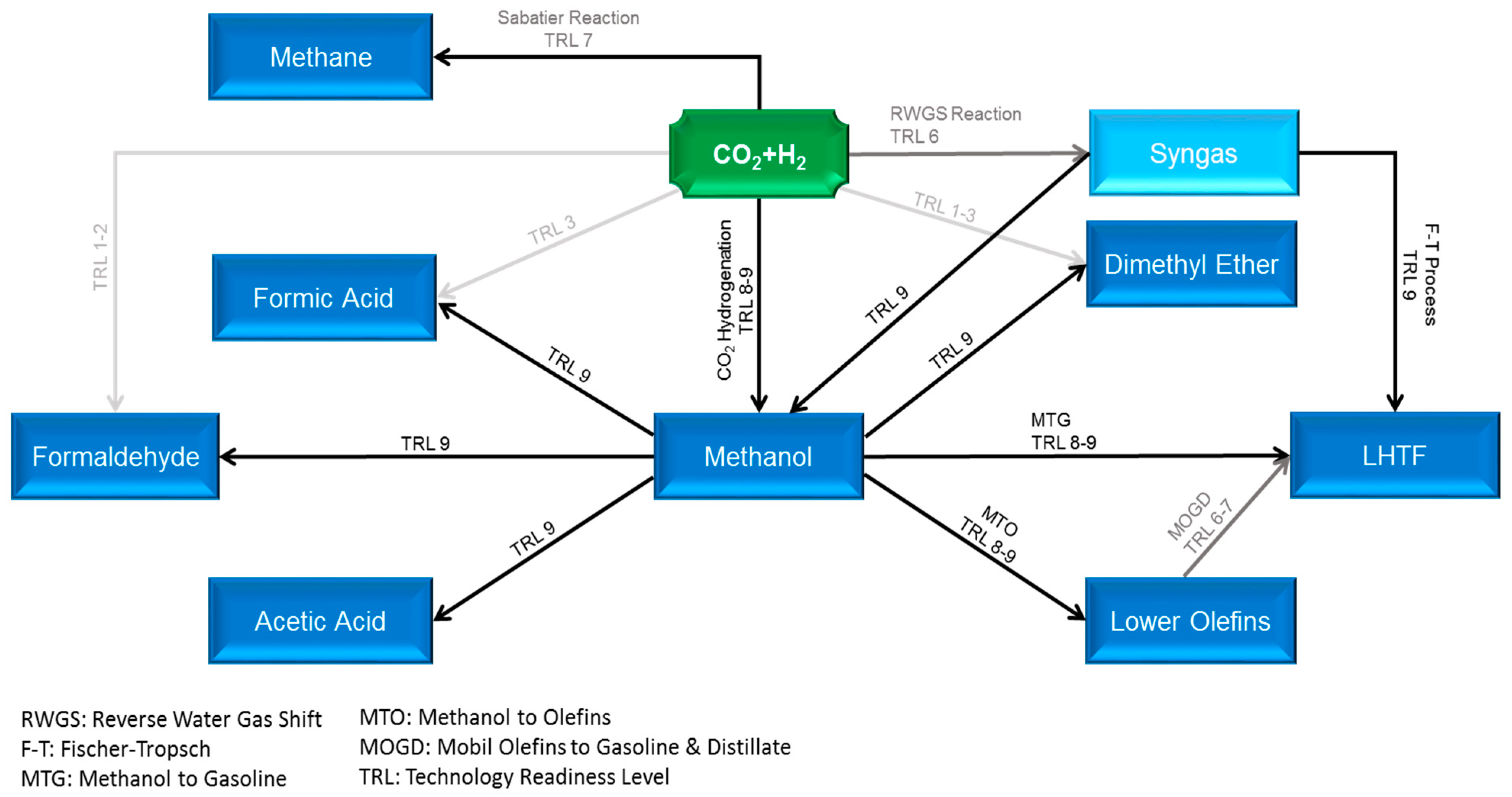 Membranes 11 00596 g001