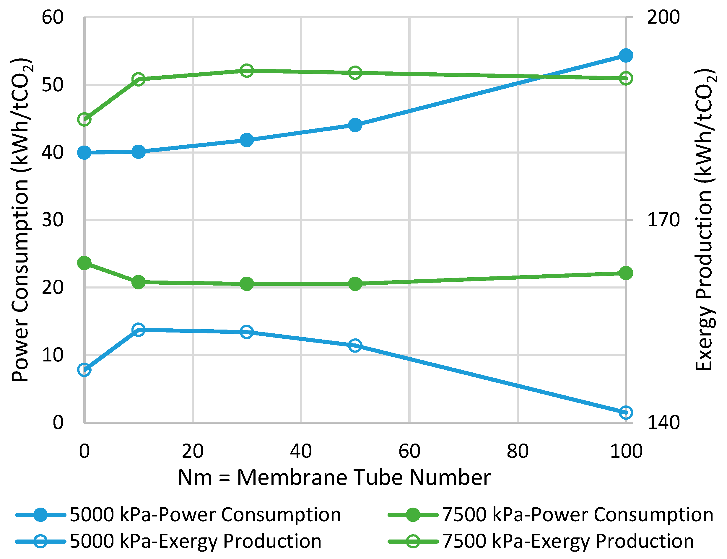 Membranes 11 00596 g003