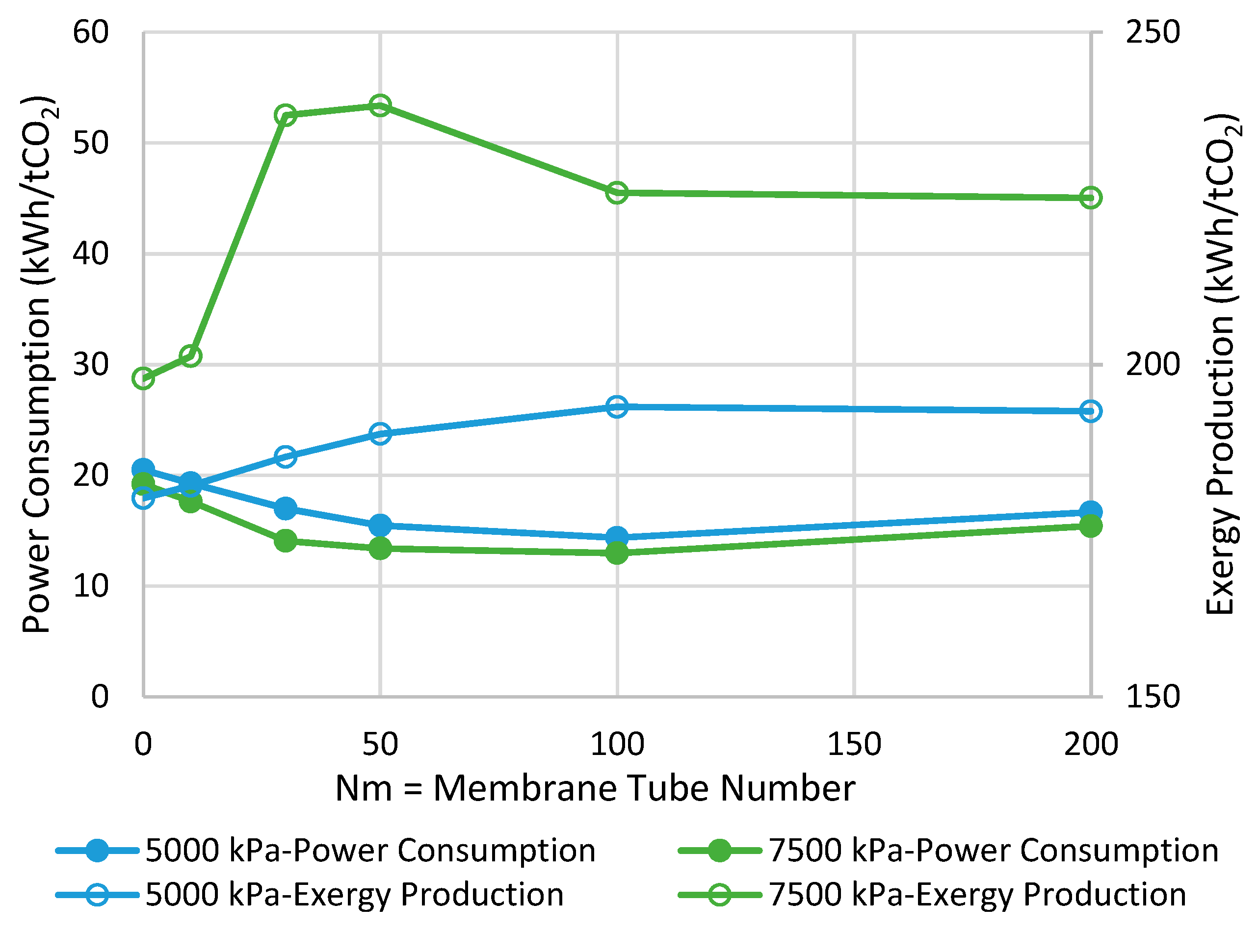 Membranes 11 00596 g007