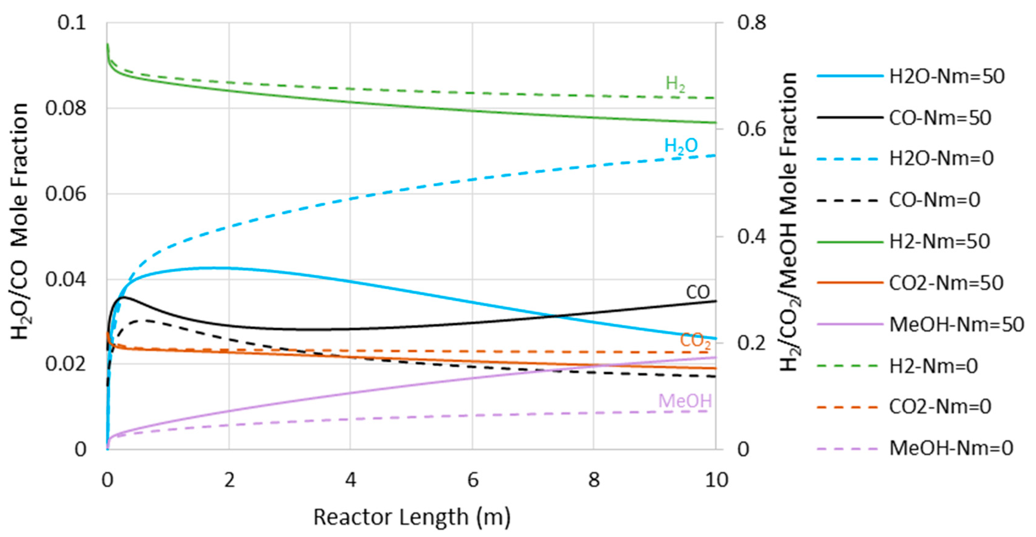 Membranes 11 00596 g009