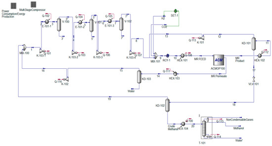 Membranes 11 00596 g0a1 550