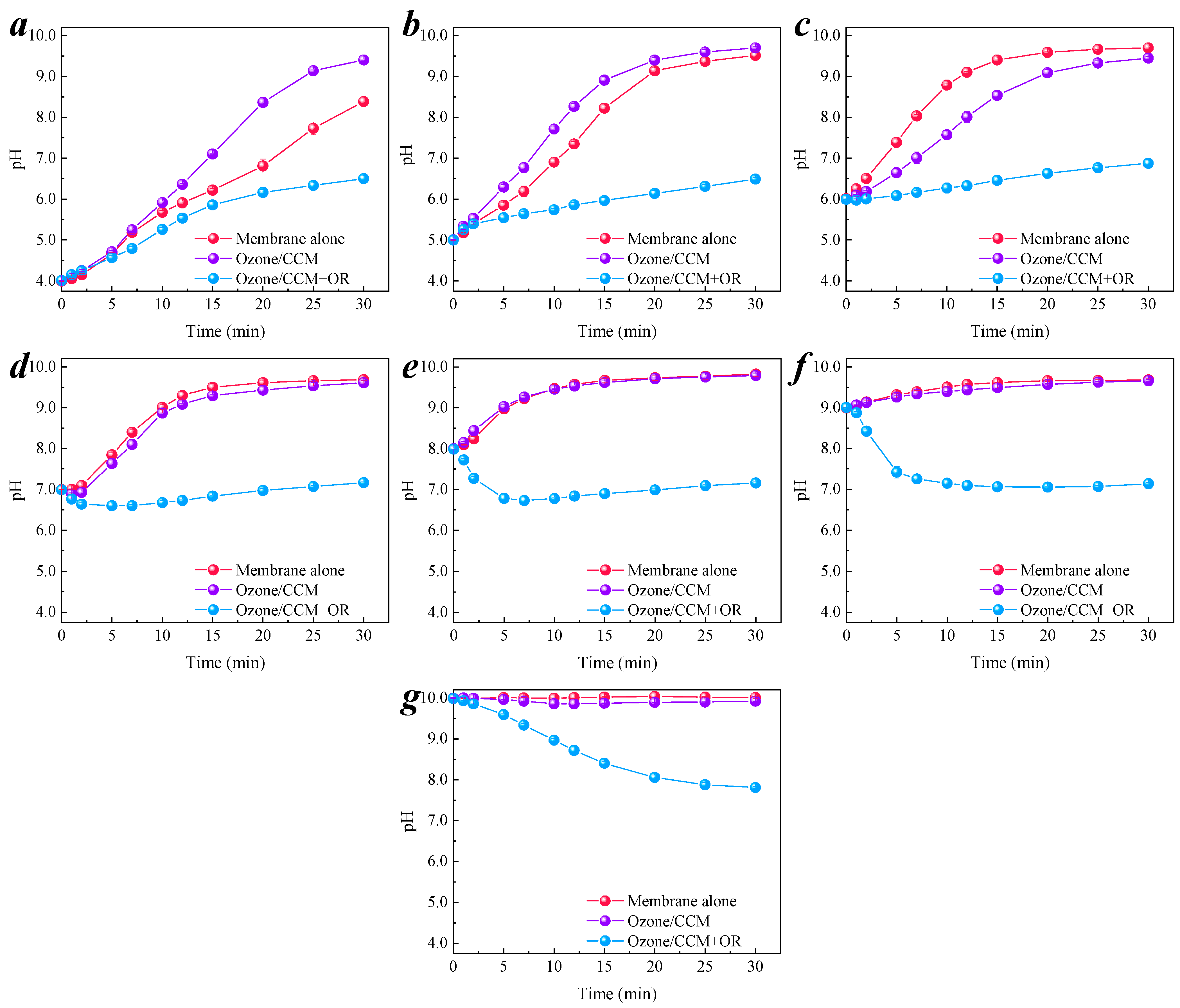 Membranes 11 00601 g005