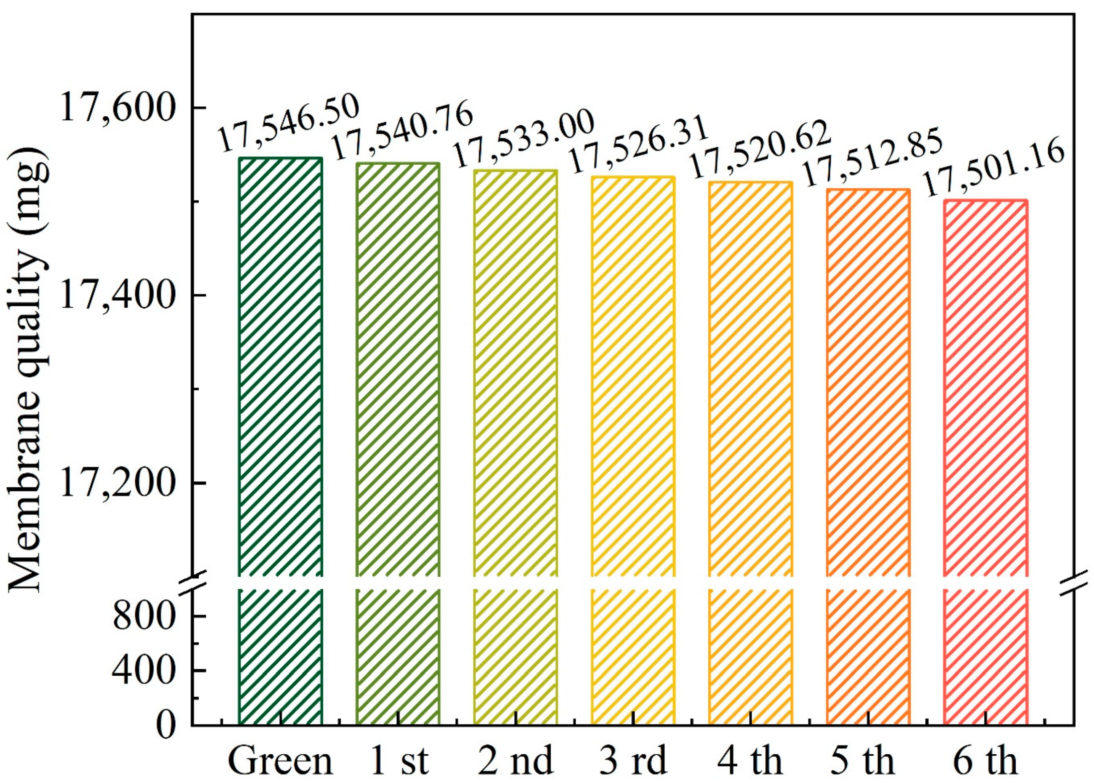 Membranes 11 00601 g011