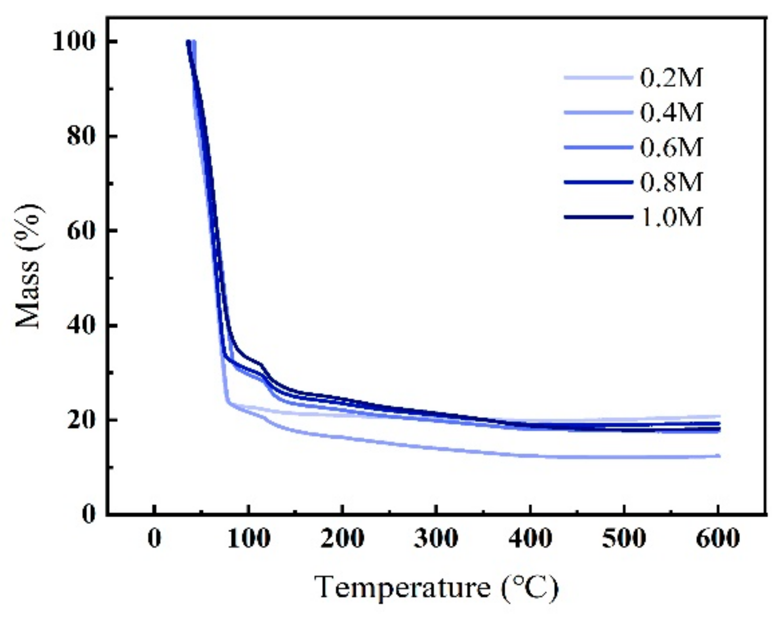 Membranes 11 00608 g006