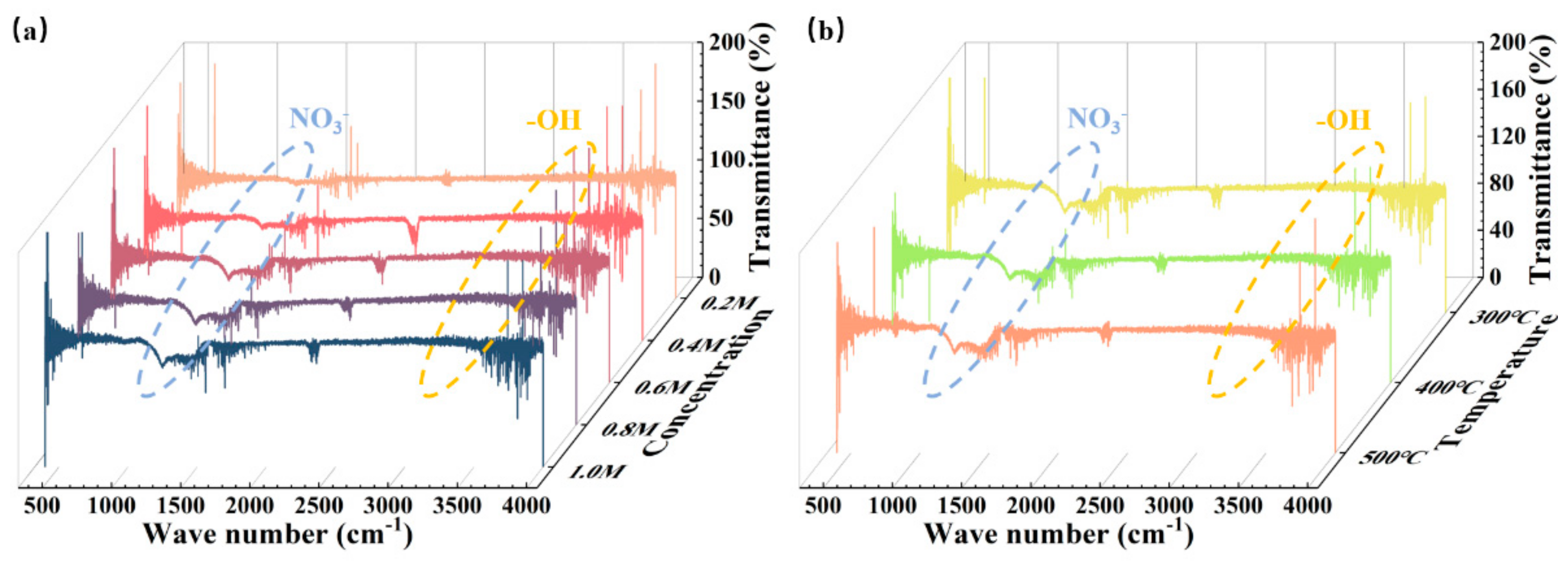 Membranes 11 00608 g007