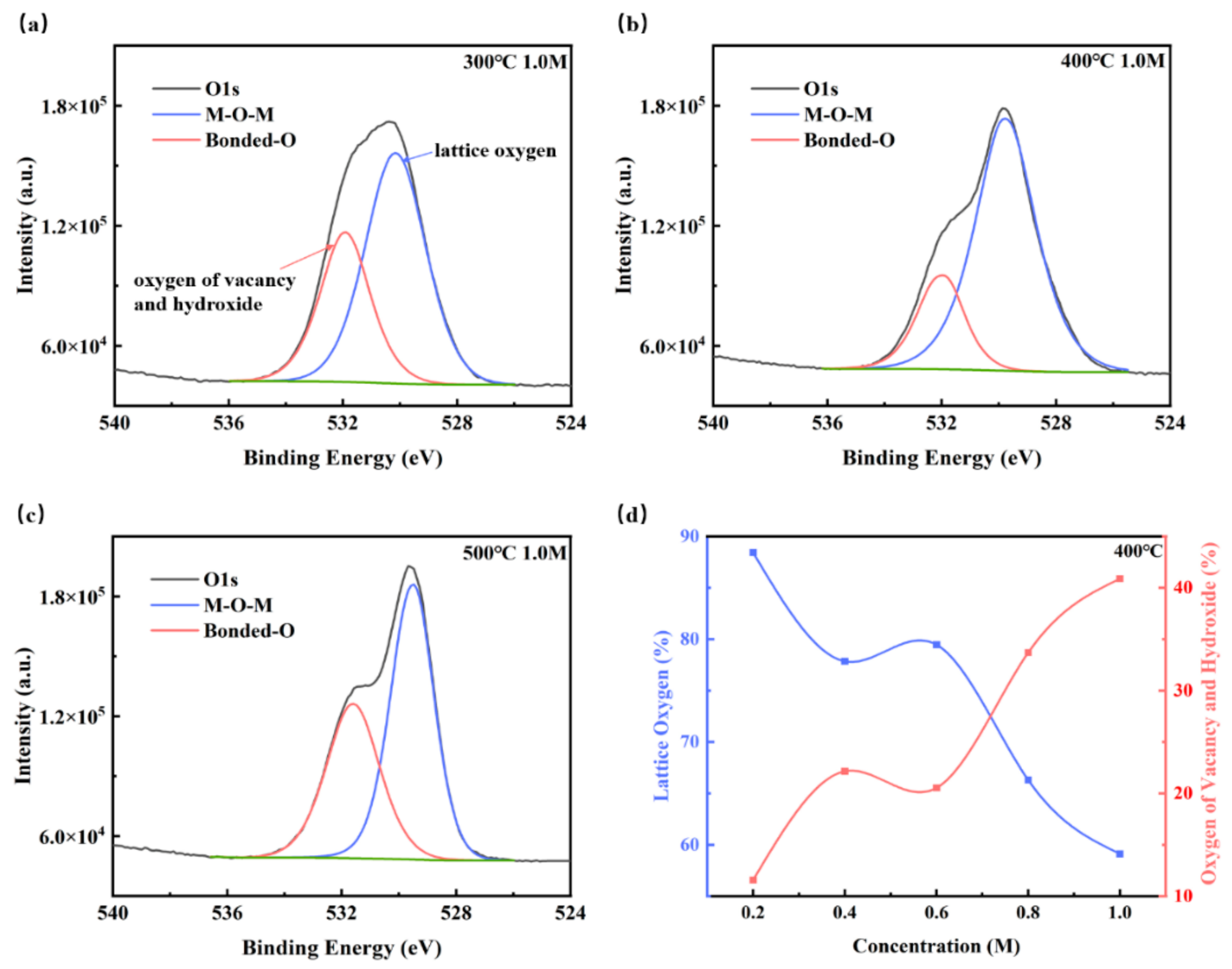 Membranes 11 00608 g010