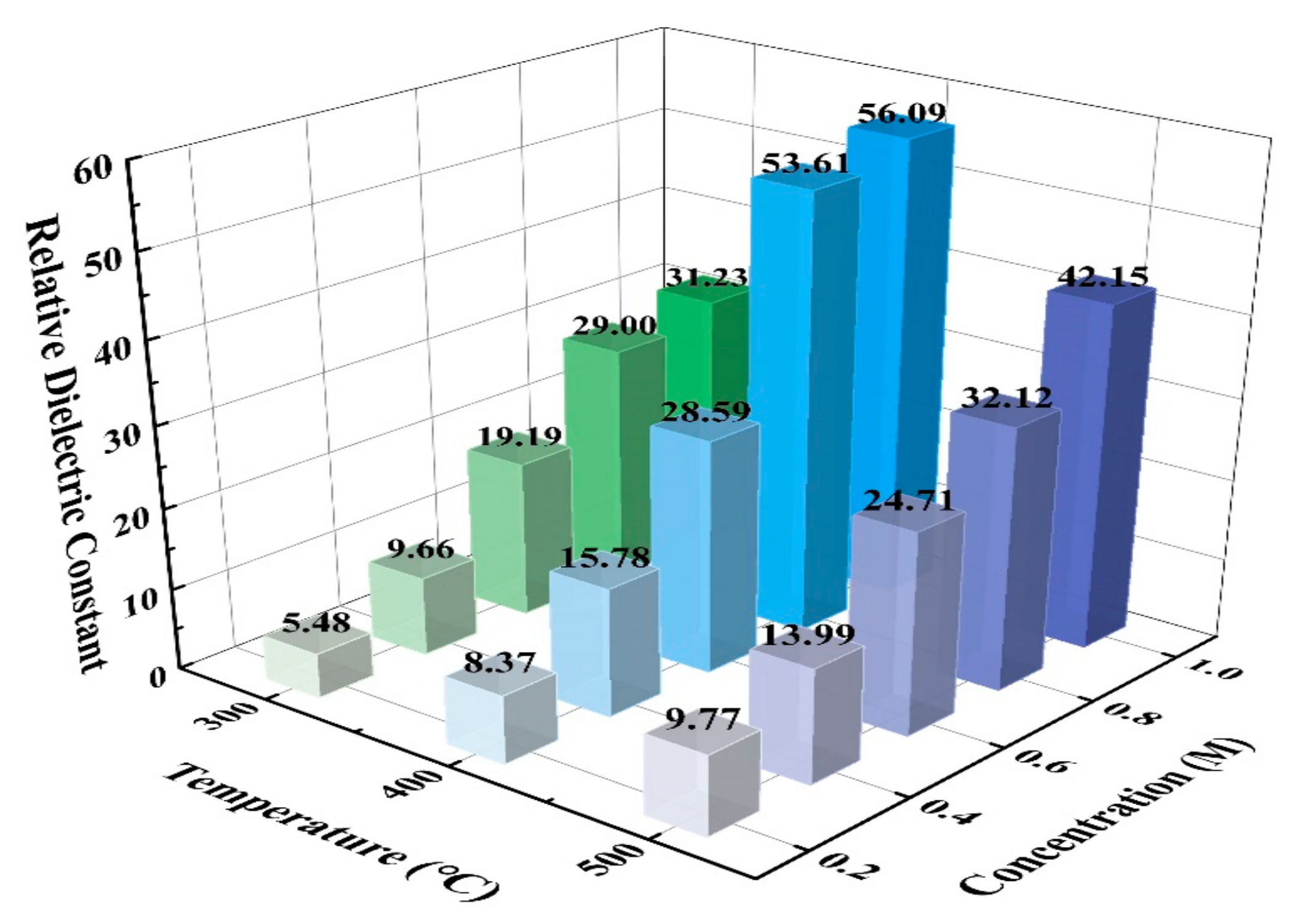 Membranes 11 00608 g014