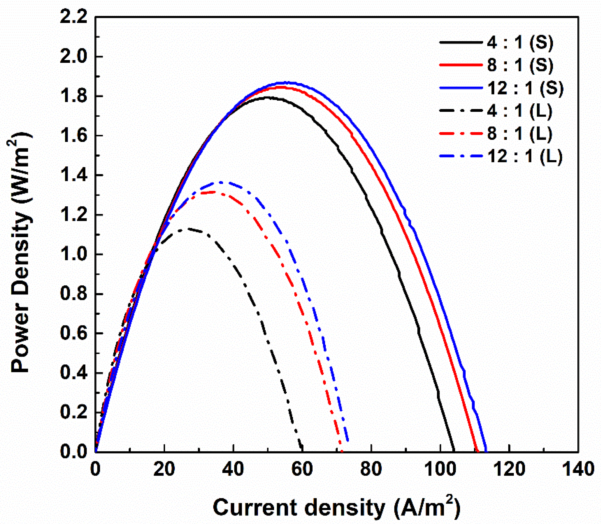 Membranes 11 00609 g002