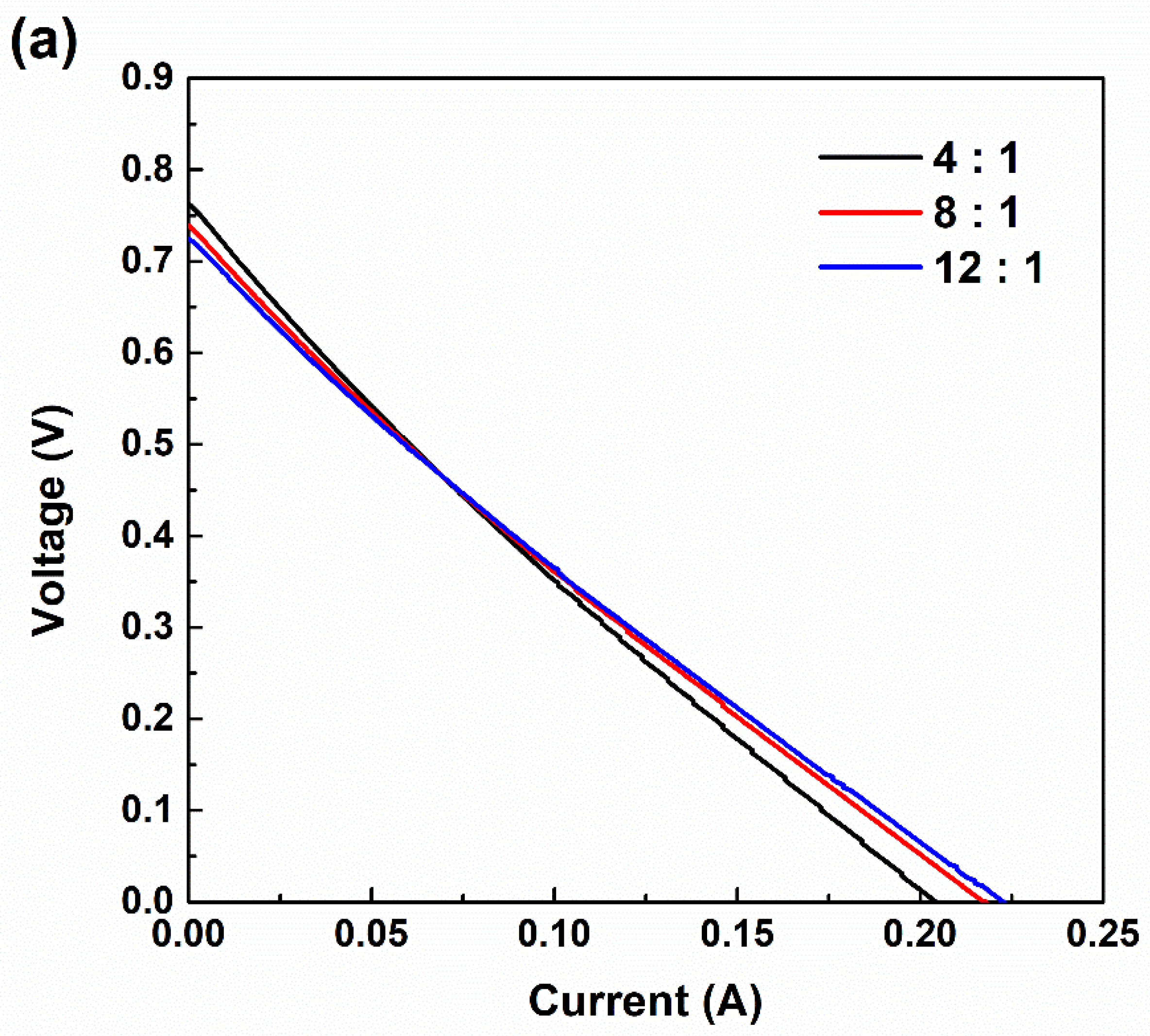 Membranes 11 00609 g005a