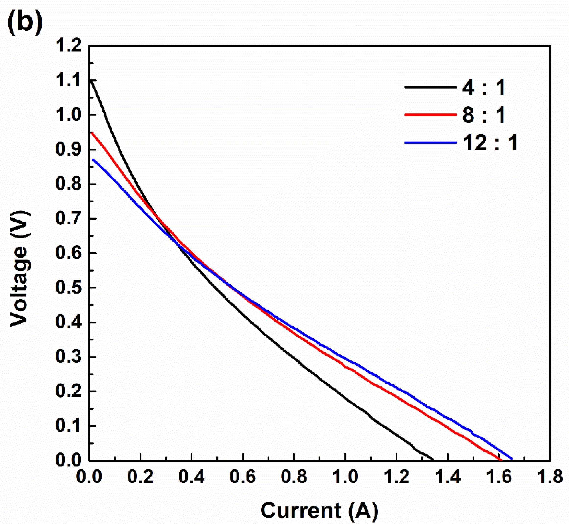 Membranes 11 00609 g005b
