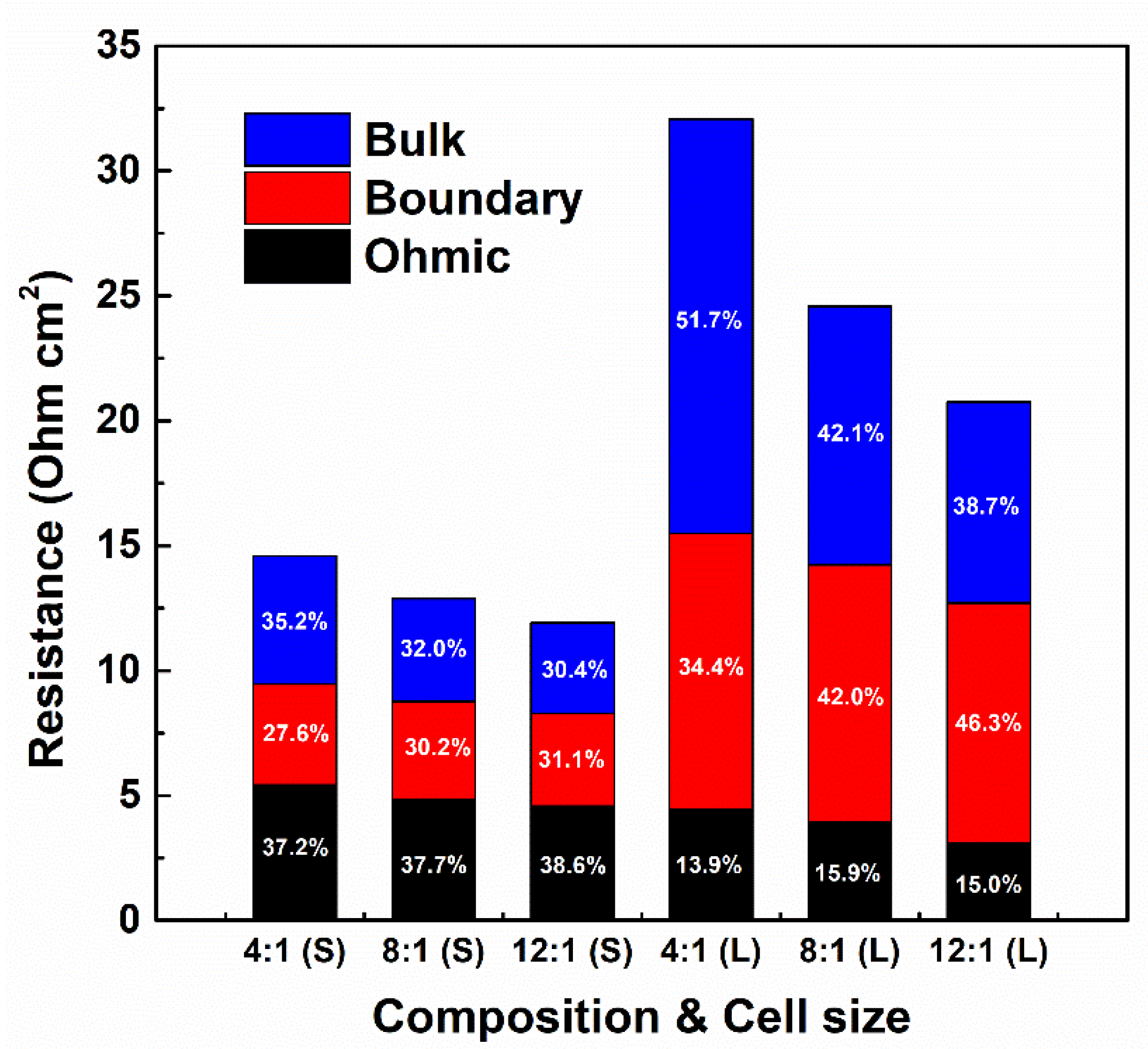 Membranes 11 00609 g006
