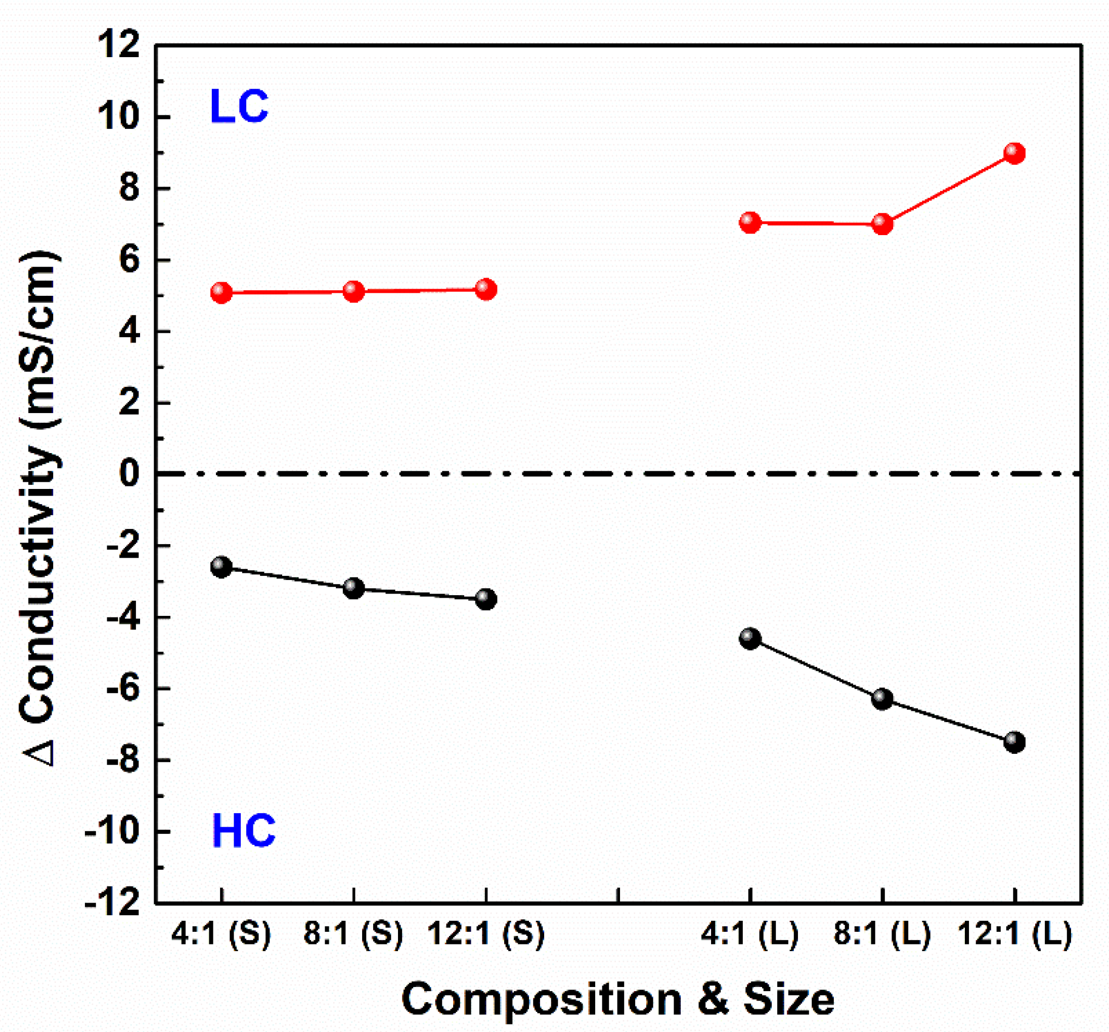Membranes 11 00609 g007