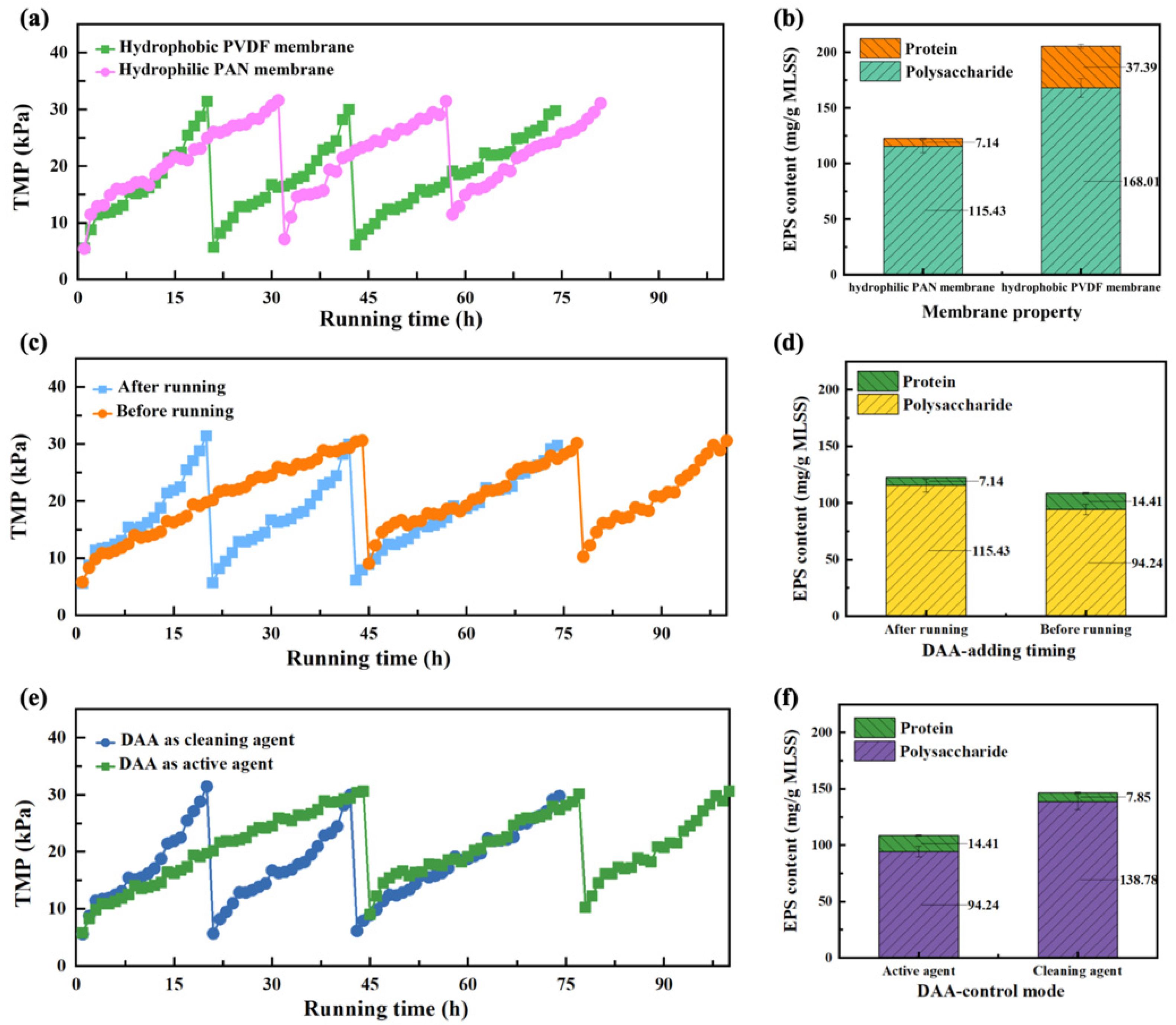 Membranes 11 00612 g003