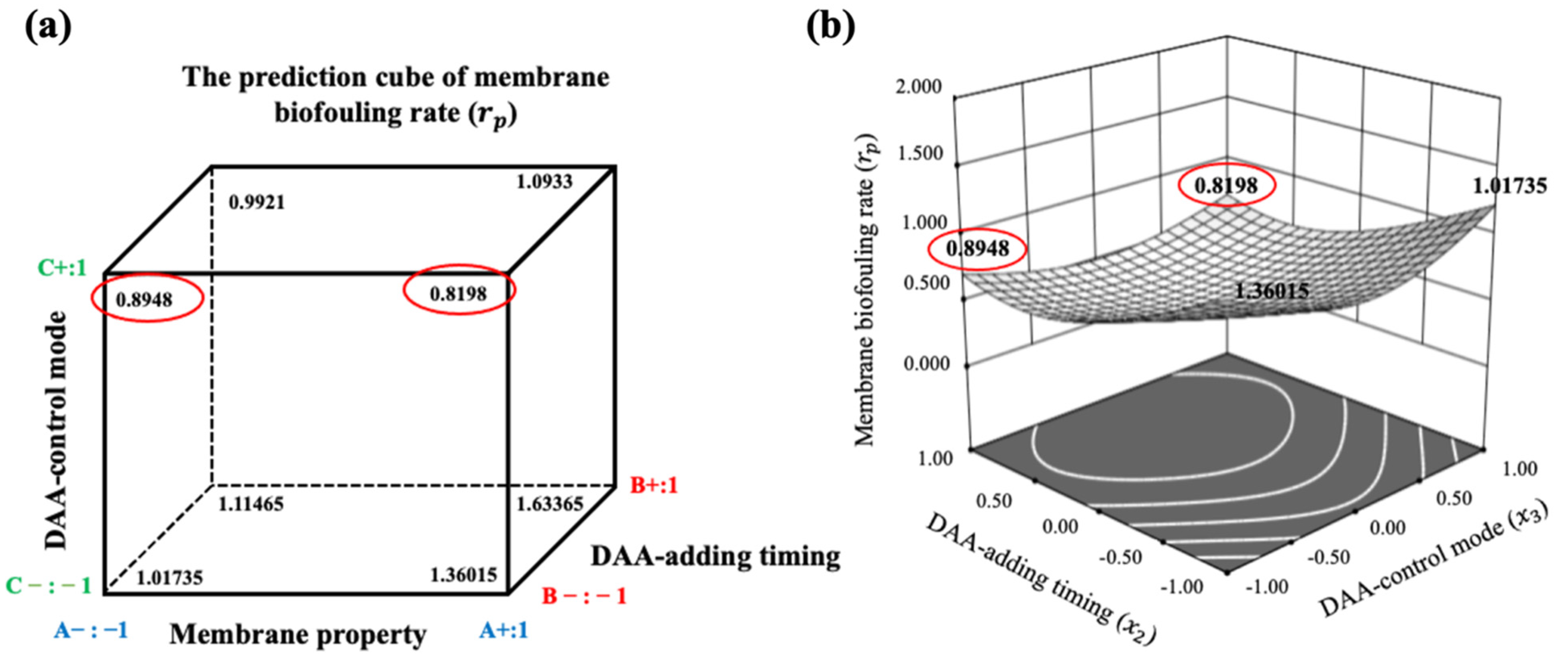 Membranes 11 00612 g004