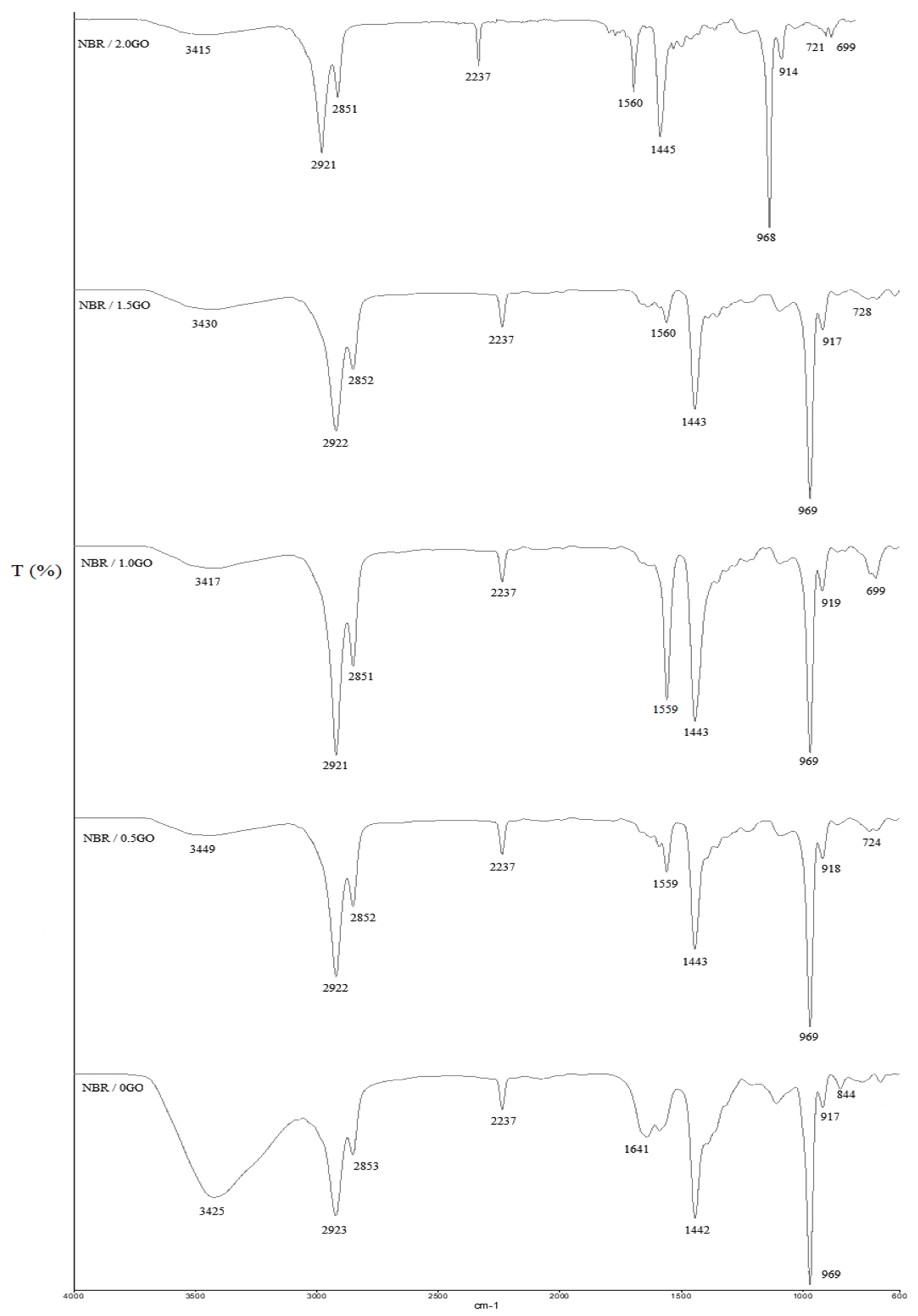Membranes 11 00614 g002