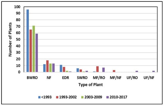 Membranes 11 00616 g002 550