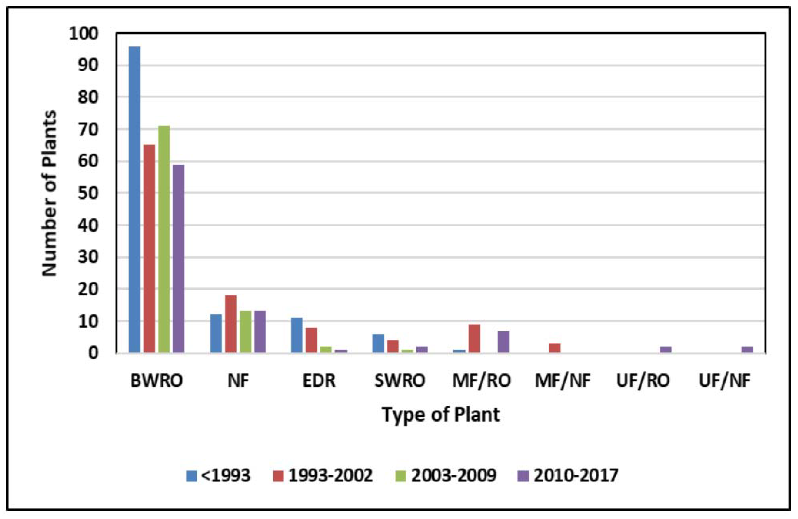 Membranes 11 00616 g002