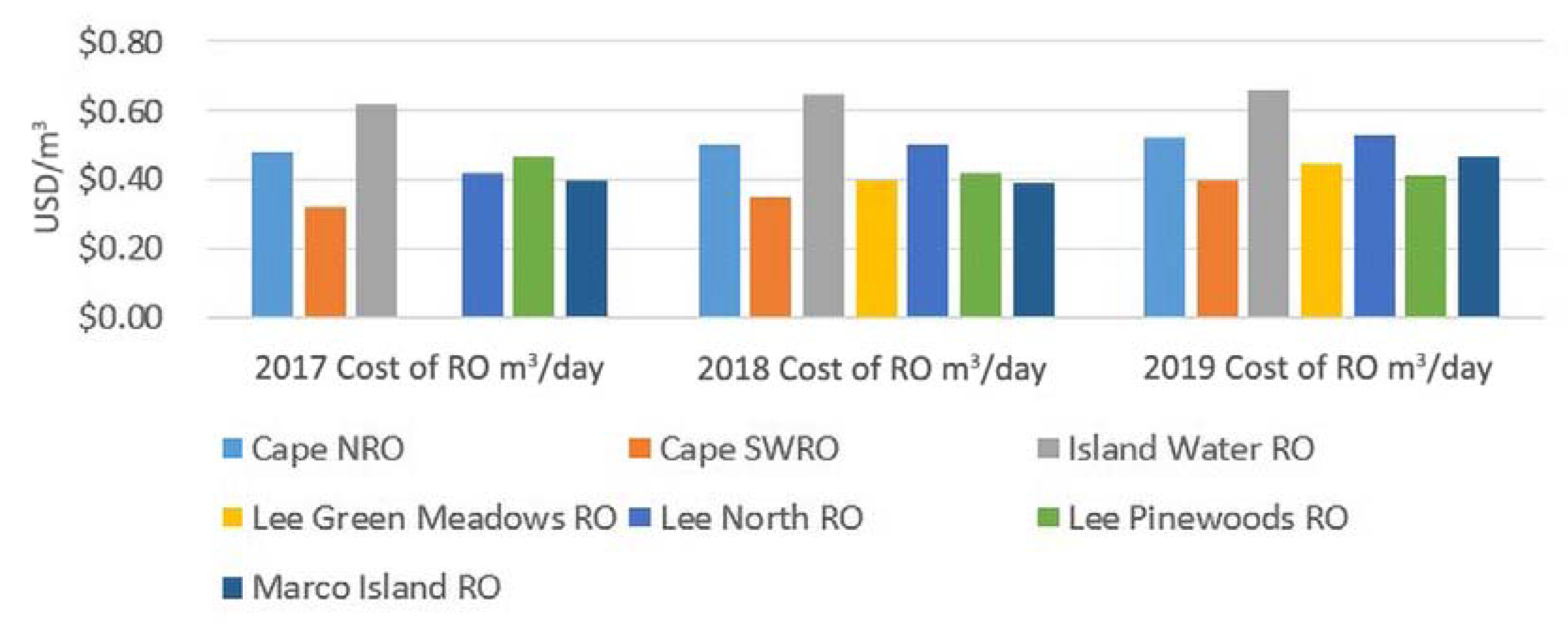 Membranes 11 00616 g006