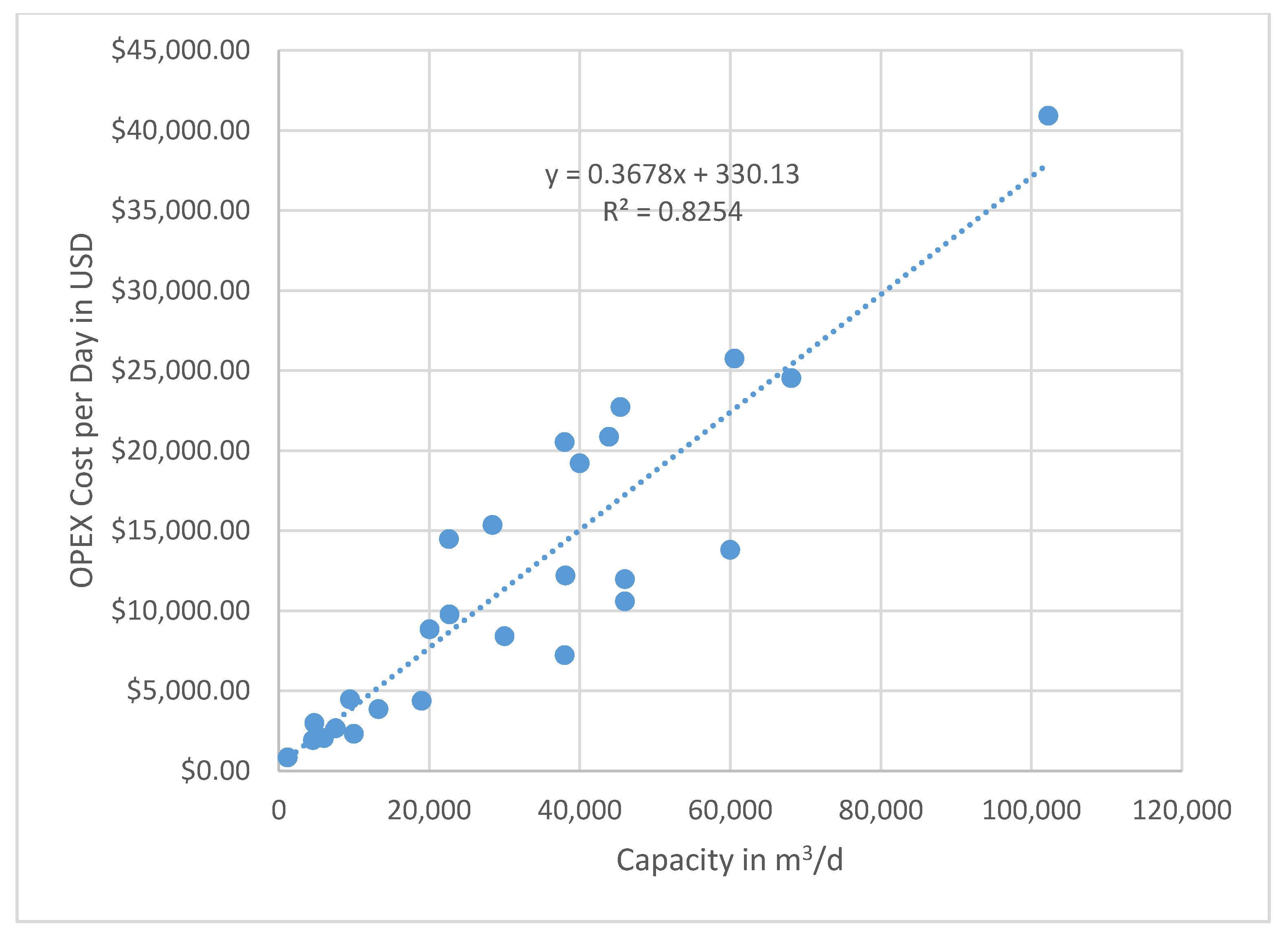 Membranes 11 00616 g010