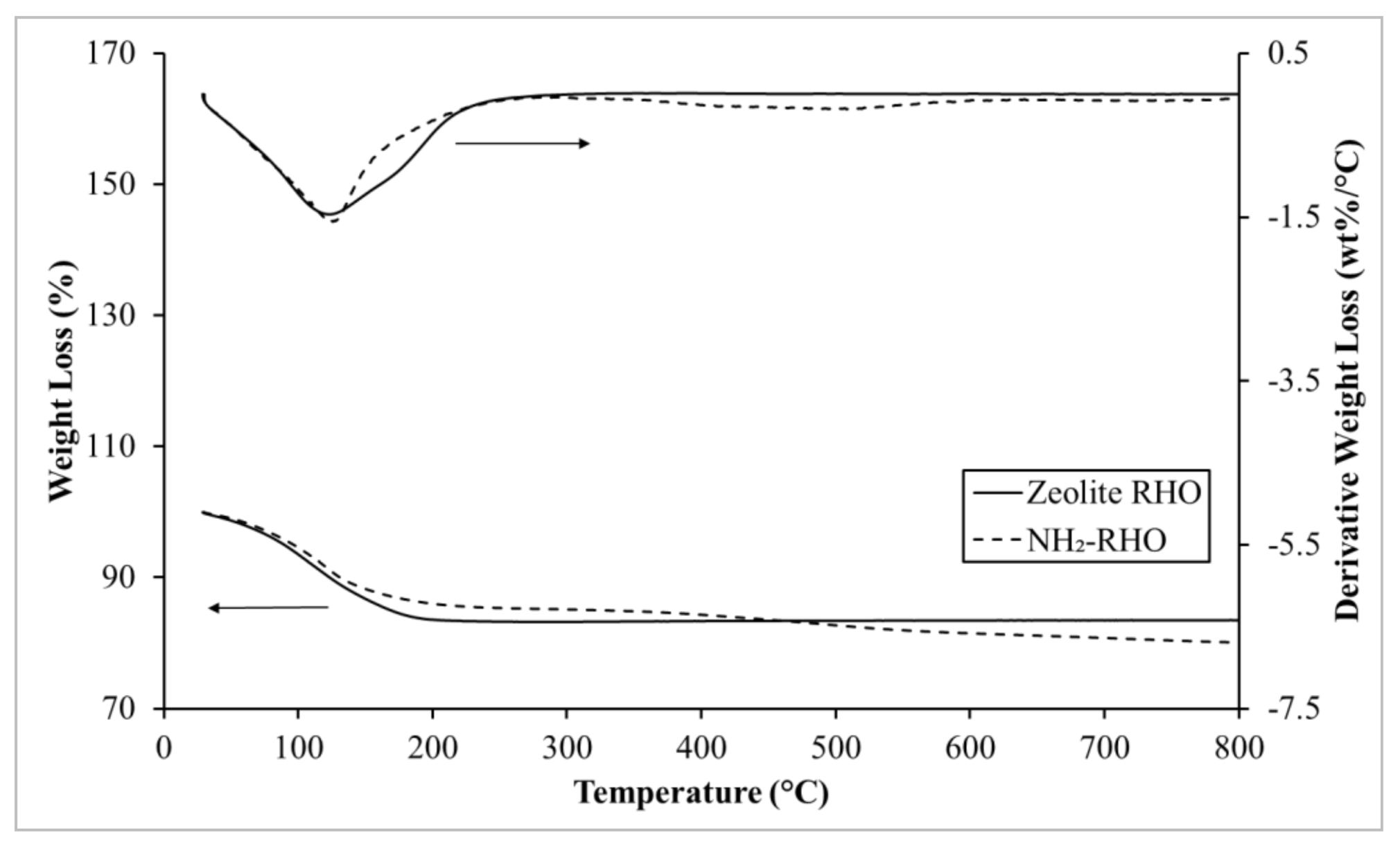 Membranes 11 00630 g007