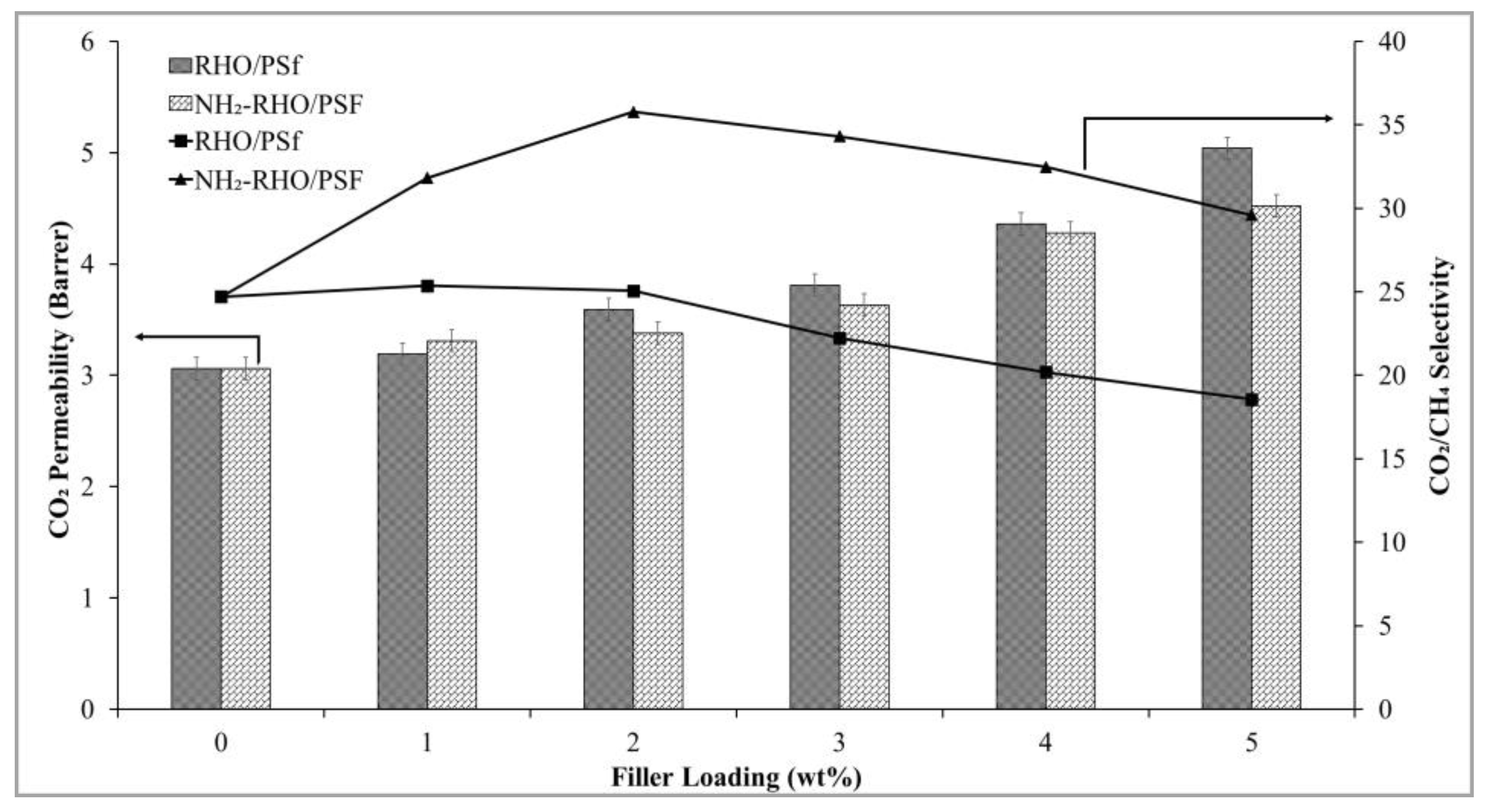 Membranes 11 00630 g012