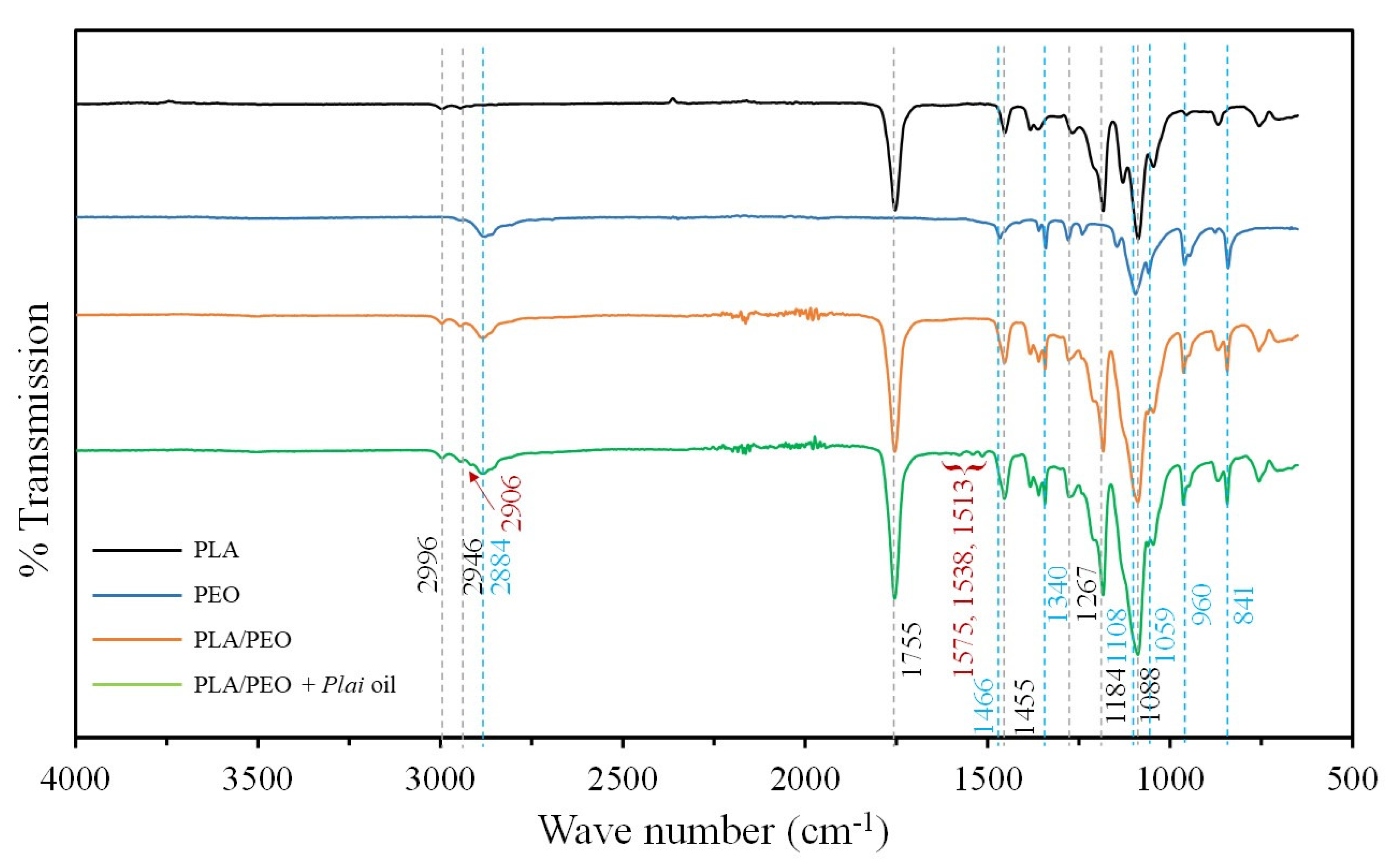 Membranes 11 00648 g004