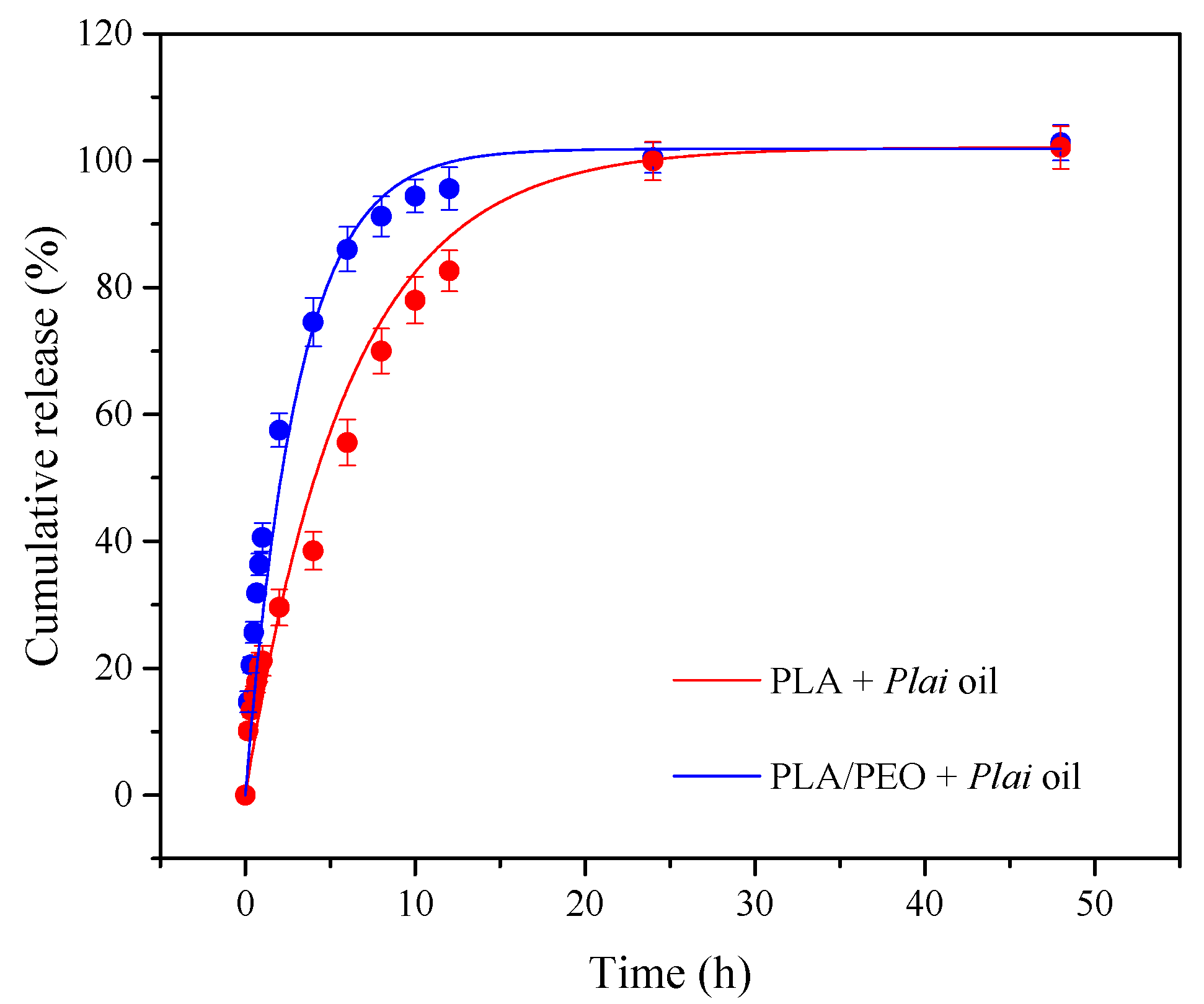 Membranes 11 00648 g005